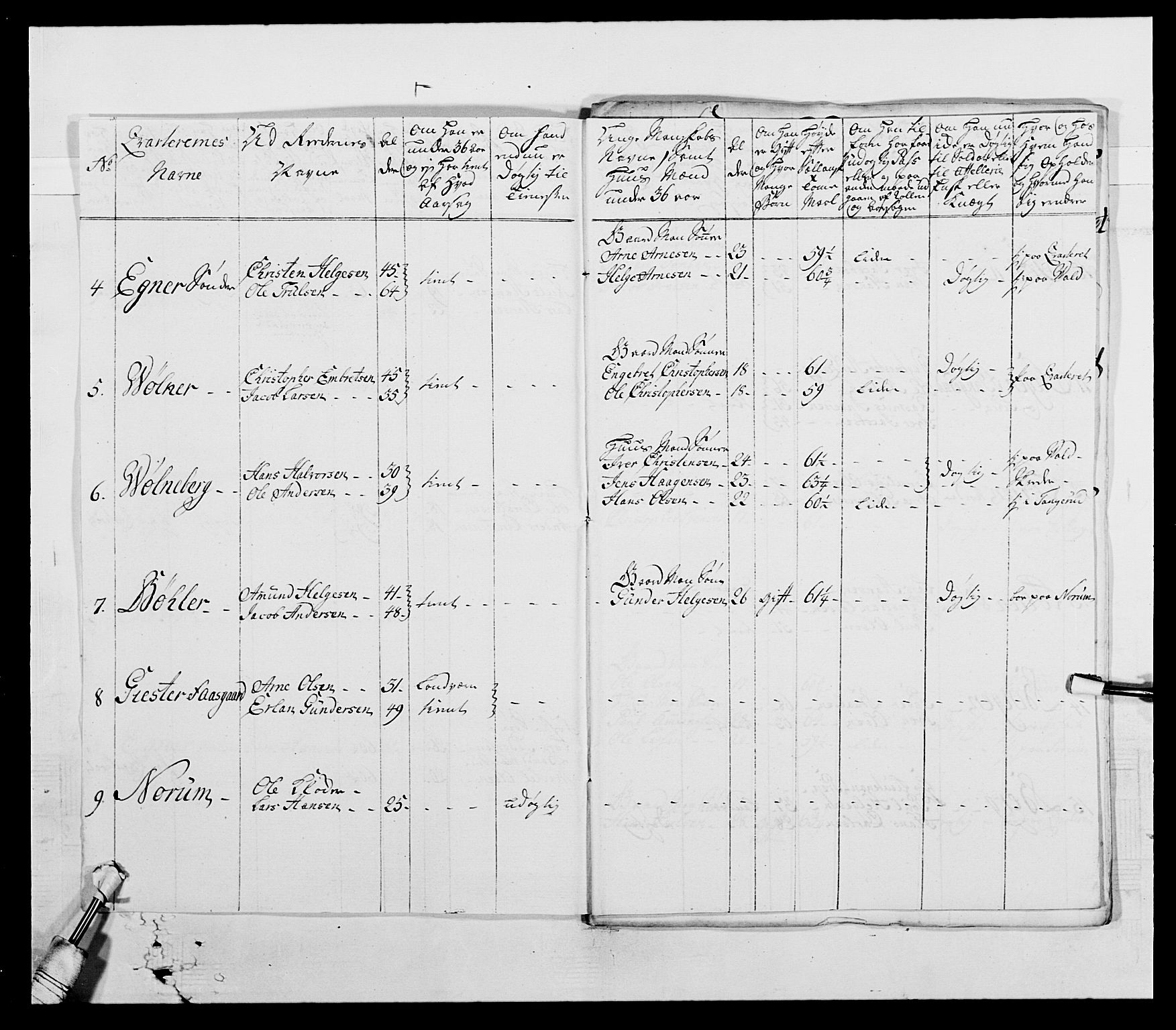 Generalitets- og kommissariatskollegiet, Det kongelige norske kommissariatskollegium, AV/RA-EA-5420/E/Eh/L0003: 1. Sønnafjelske dragonregiment, 1767-1812, p. 297