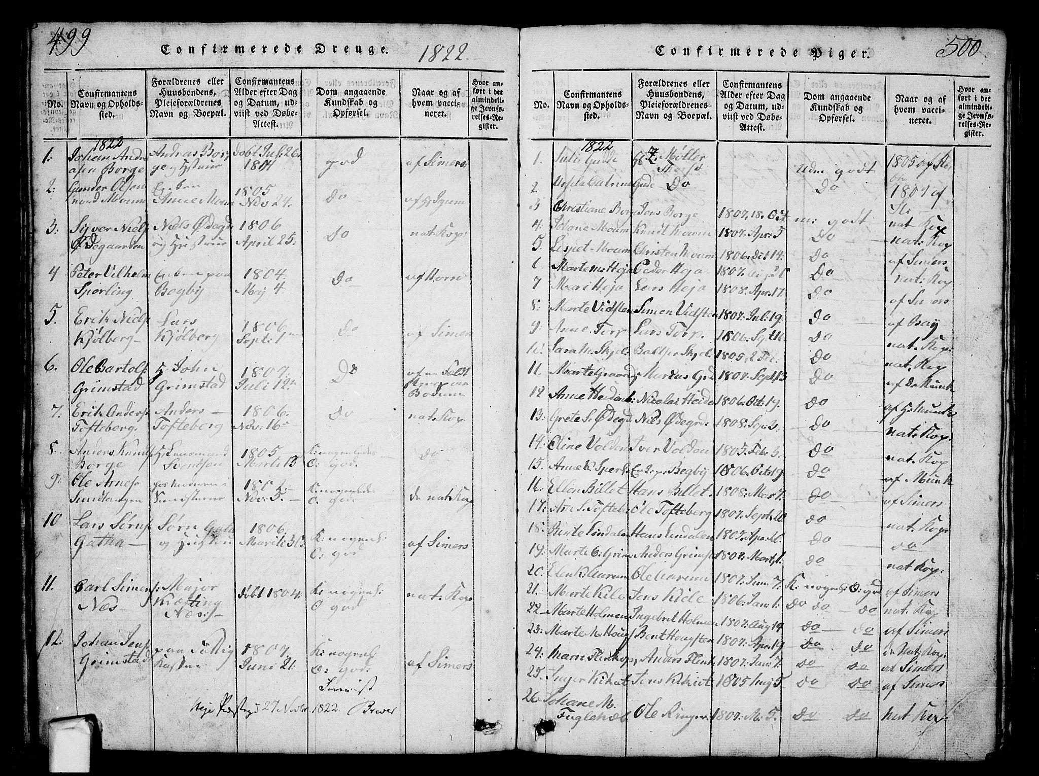 Borge prestekontor Kirkebøker, AV/SAO-A-10903/G/Ga/L0001: Parish register (copy) no.  I 1, 1815-1835, p. 499-500