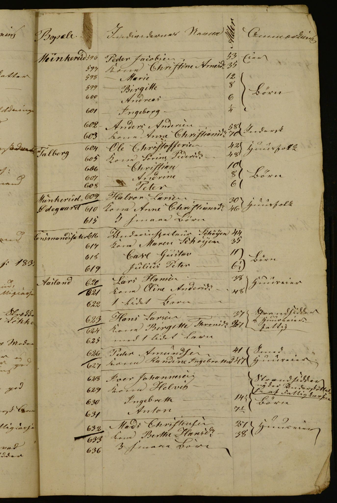 OBA, Census for Aker 1835, 1835