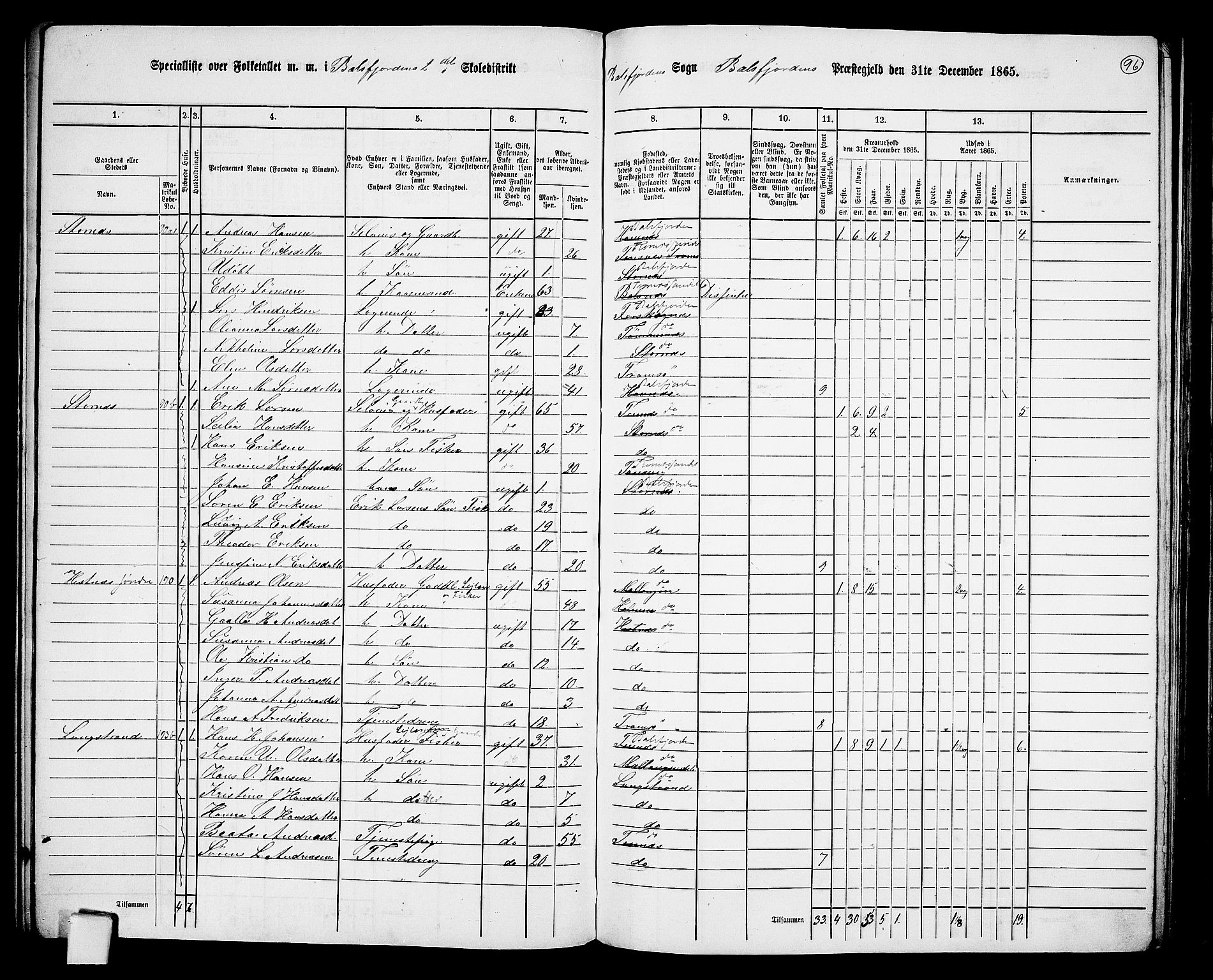 RA, 1865 census for Balsfjord, 1865, p. 39