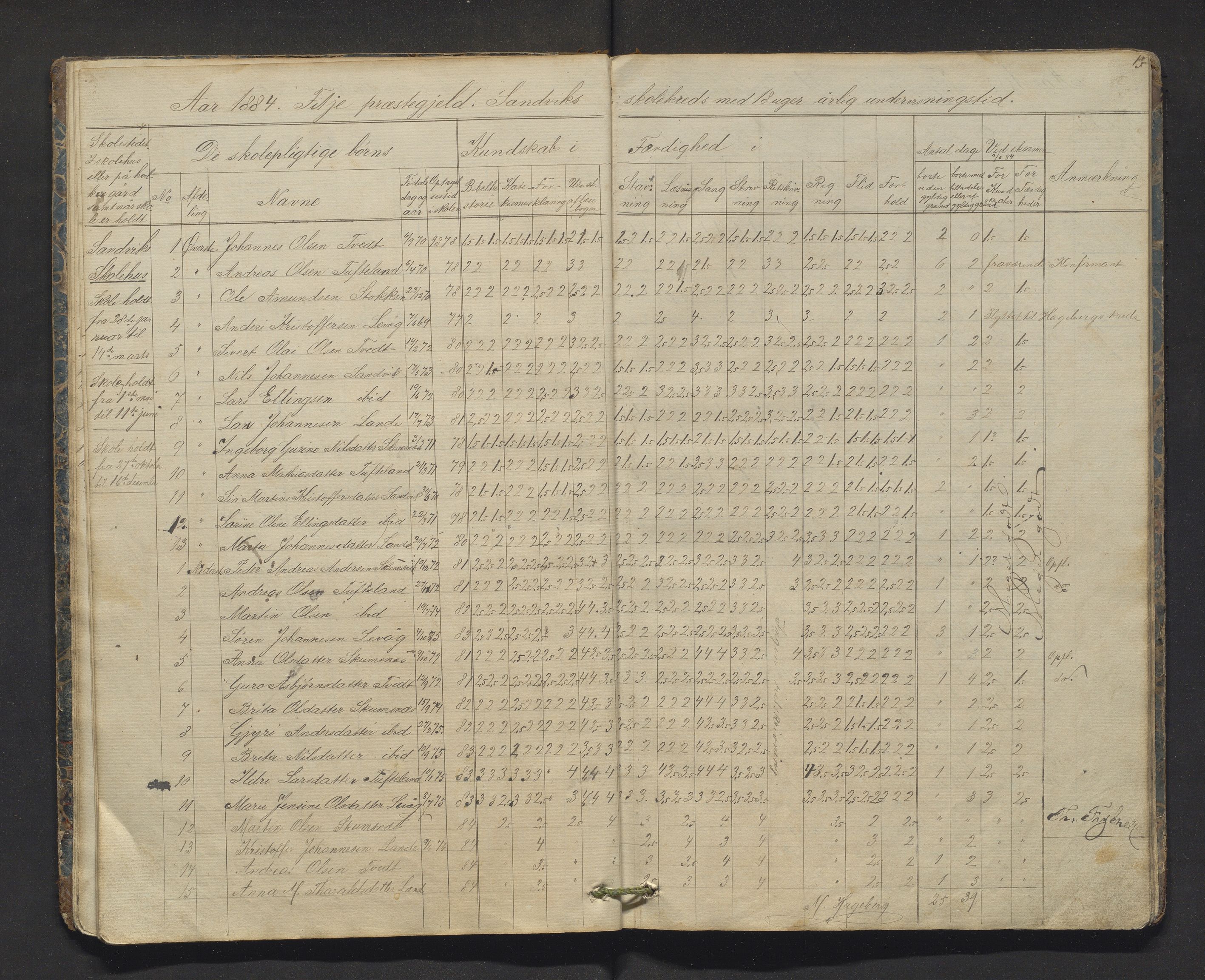 Fitjar kommune. Barneskulane, IKAH/1222-231/F/Fa/L0002: Skuleprotokoll for 2. 3. og 12. krinsar og Sandvik og Ivarsøy krinsar, 1863-1887