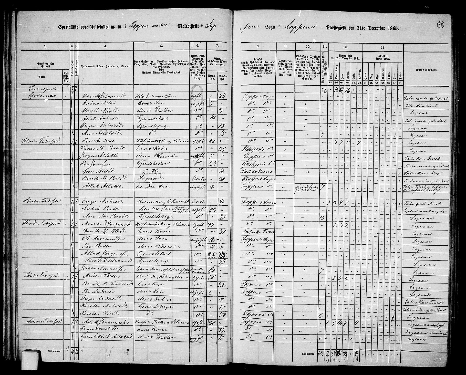 RA, 1865 census for Loppa, 1865, p. 27