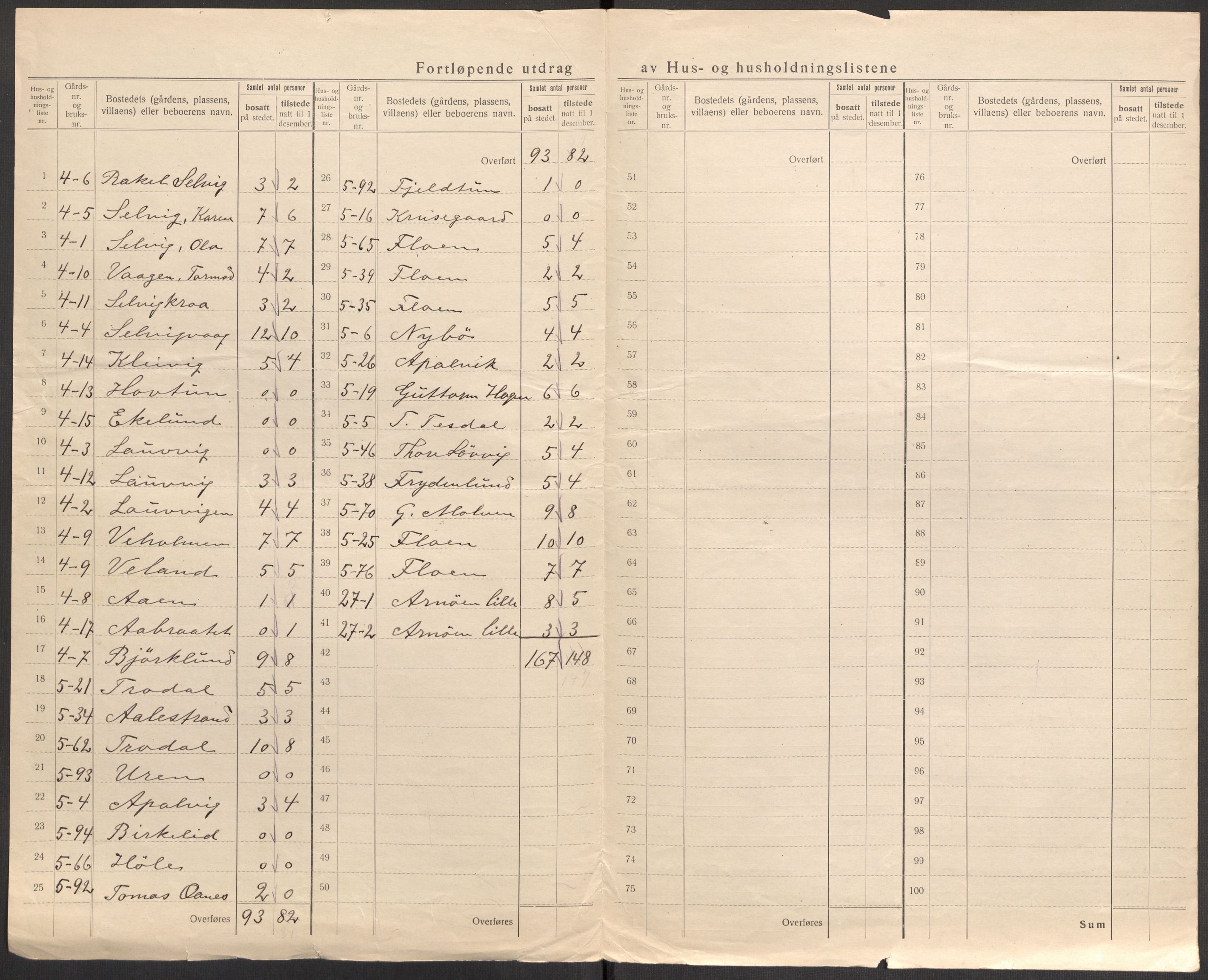 SAST, 1920 census for Høle, 1920, p. 16