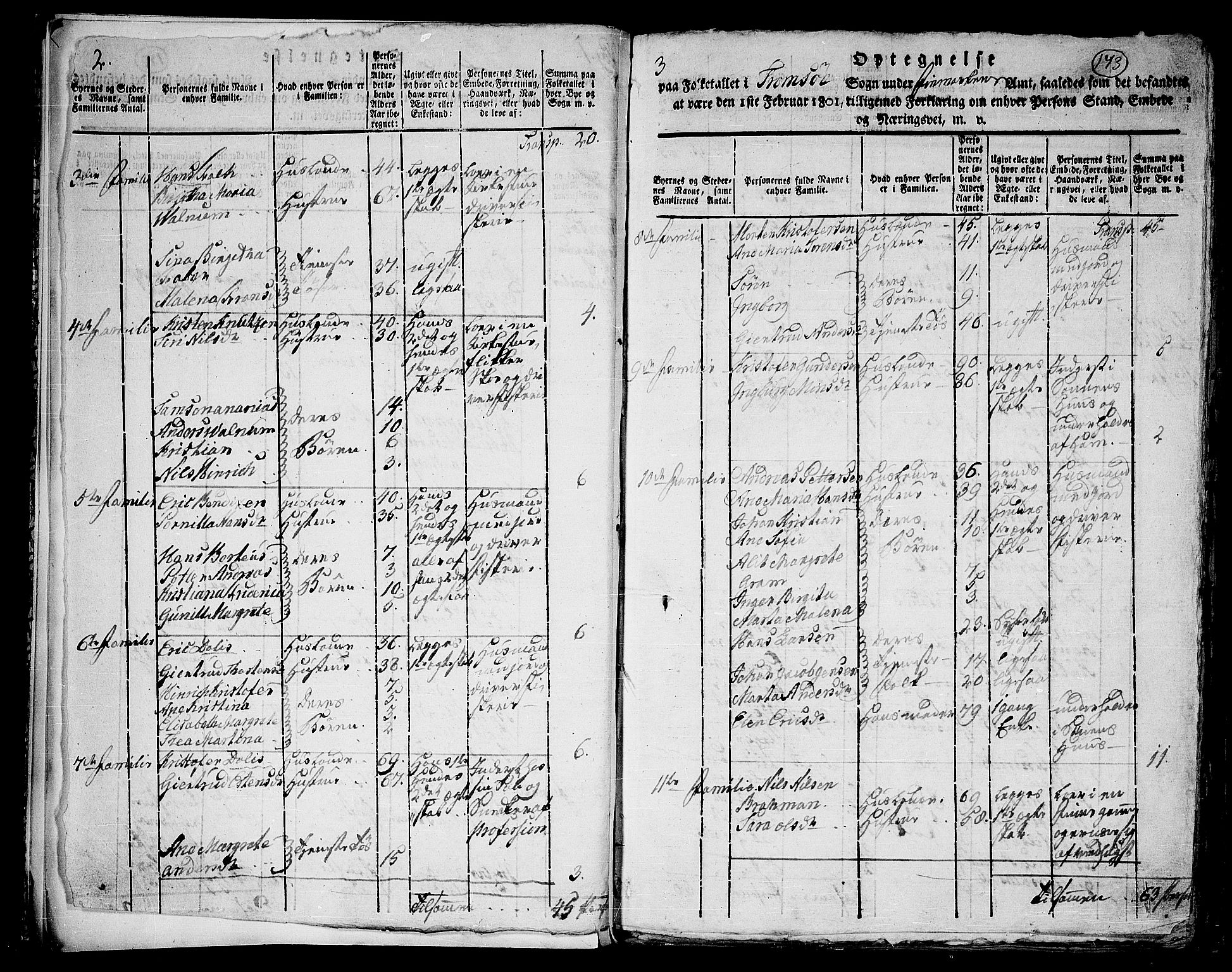 RA, 1801 census for 1902P Tromsø, 1801, p. 172b-173a