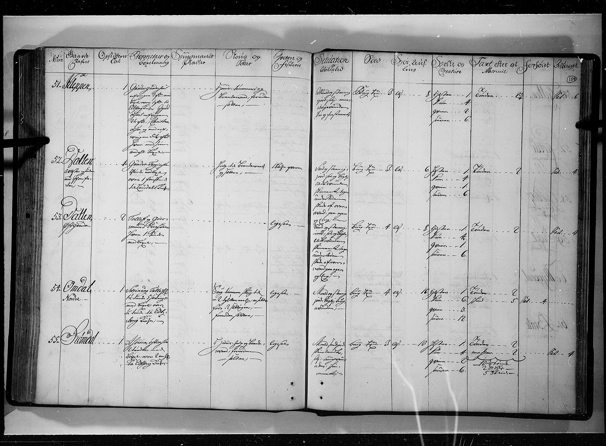 Rentekammeret inntil 1814, Realistisk ordnet avdeling, AV/RA-EA-4070/N/Nb/Nbf/L0121: Øvre og Nedre Telemark eksaminasjonsprotokoll, 1723, p. 158b-159a