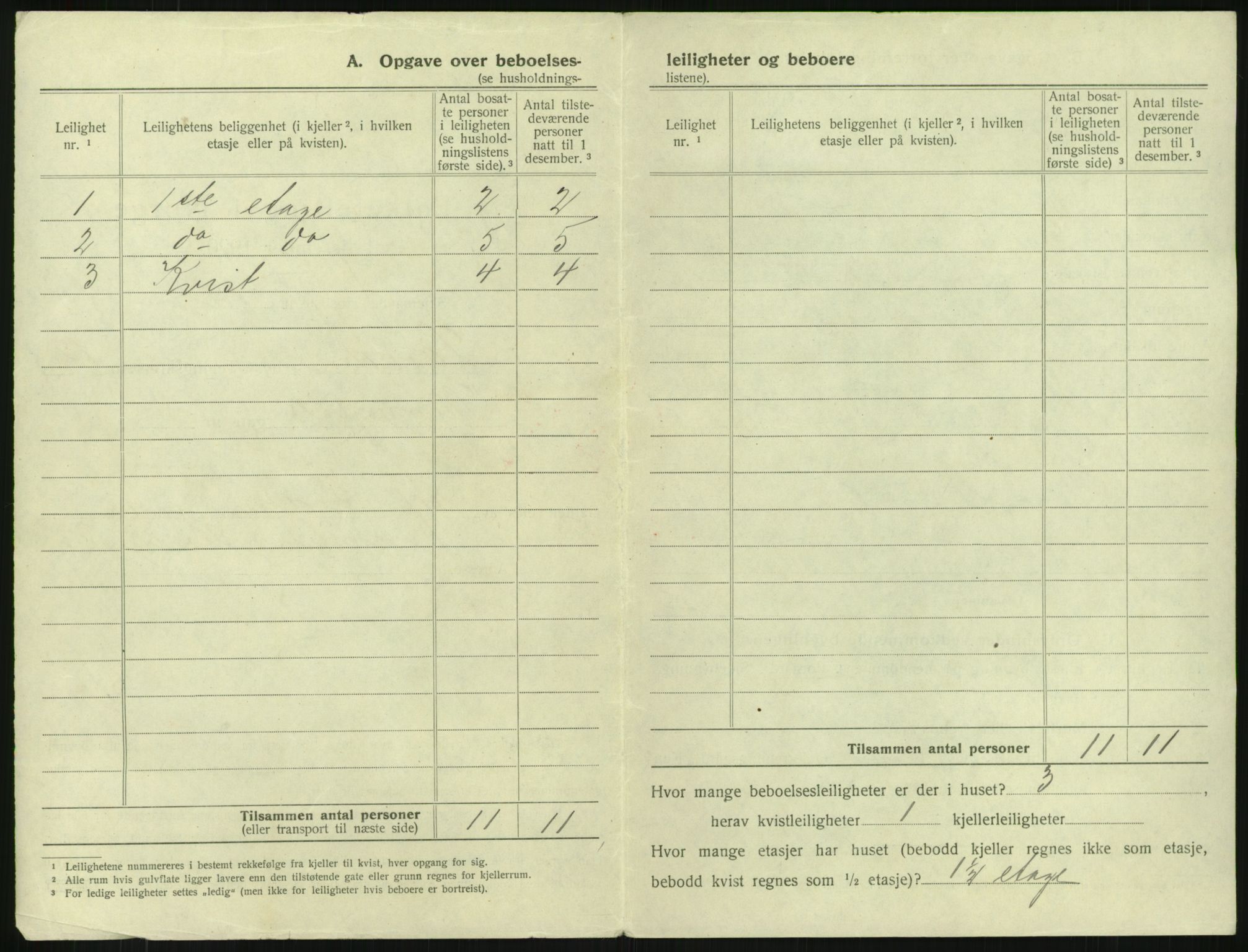 SAKO, 1920 census for Larvik, 1920, p. 2851