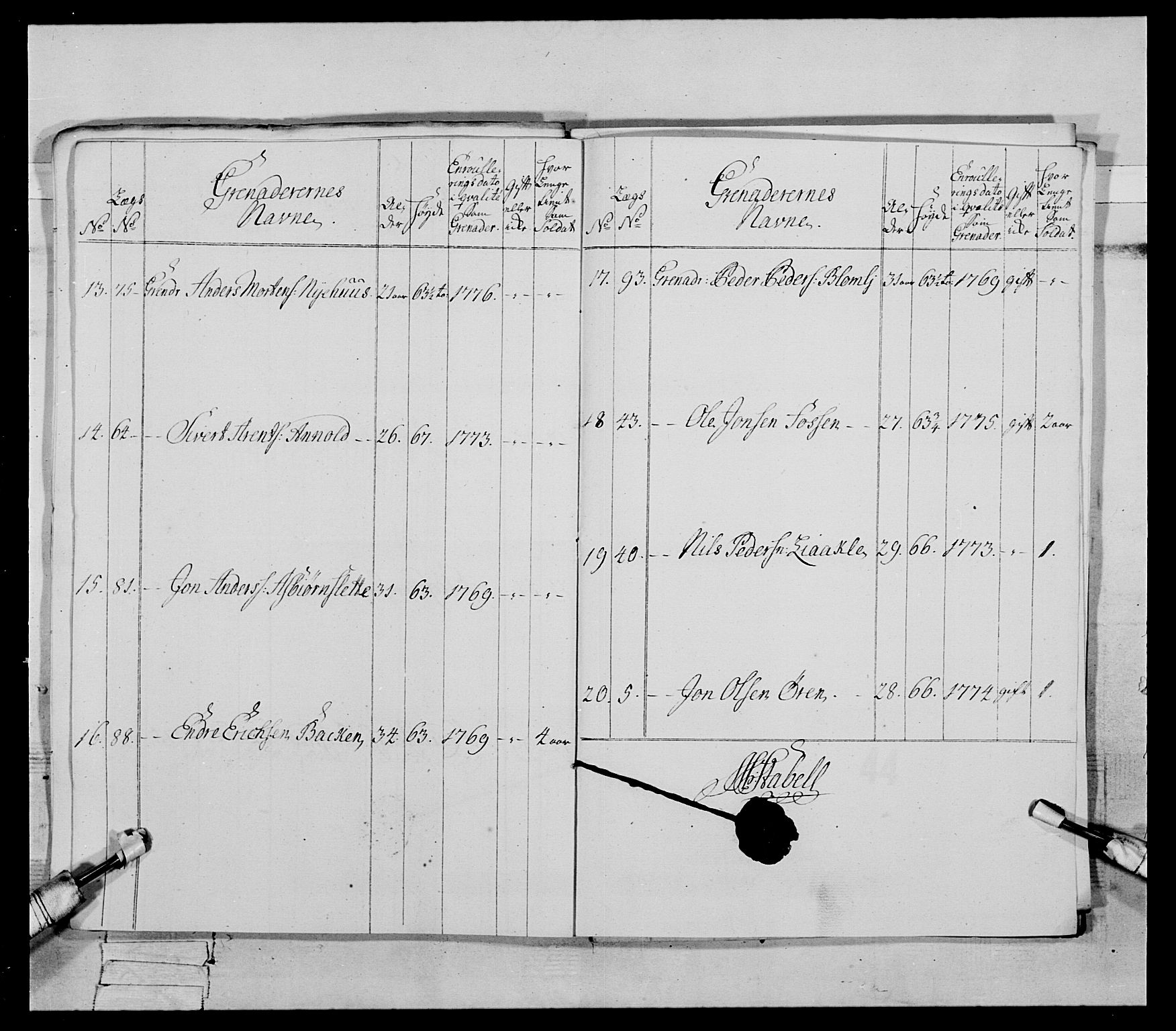 Generalitets- og kommissariatskollegiet, Det kongelige norske kommissariatskollegium, RA/EA-5420/E/Eh/L0086: 3. Trondheimske nasjonale infanteriregiment, 1776-1779, p. 178