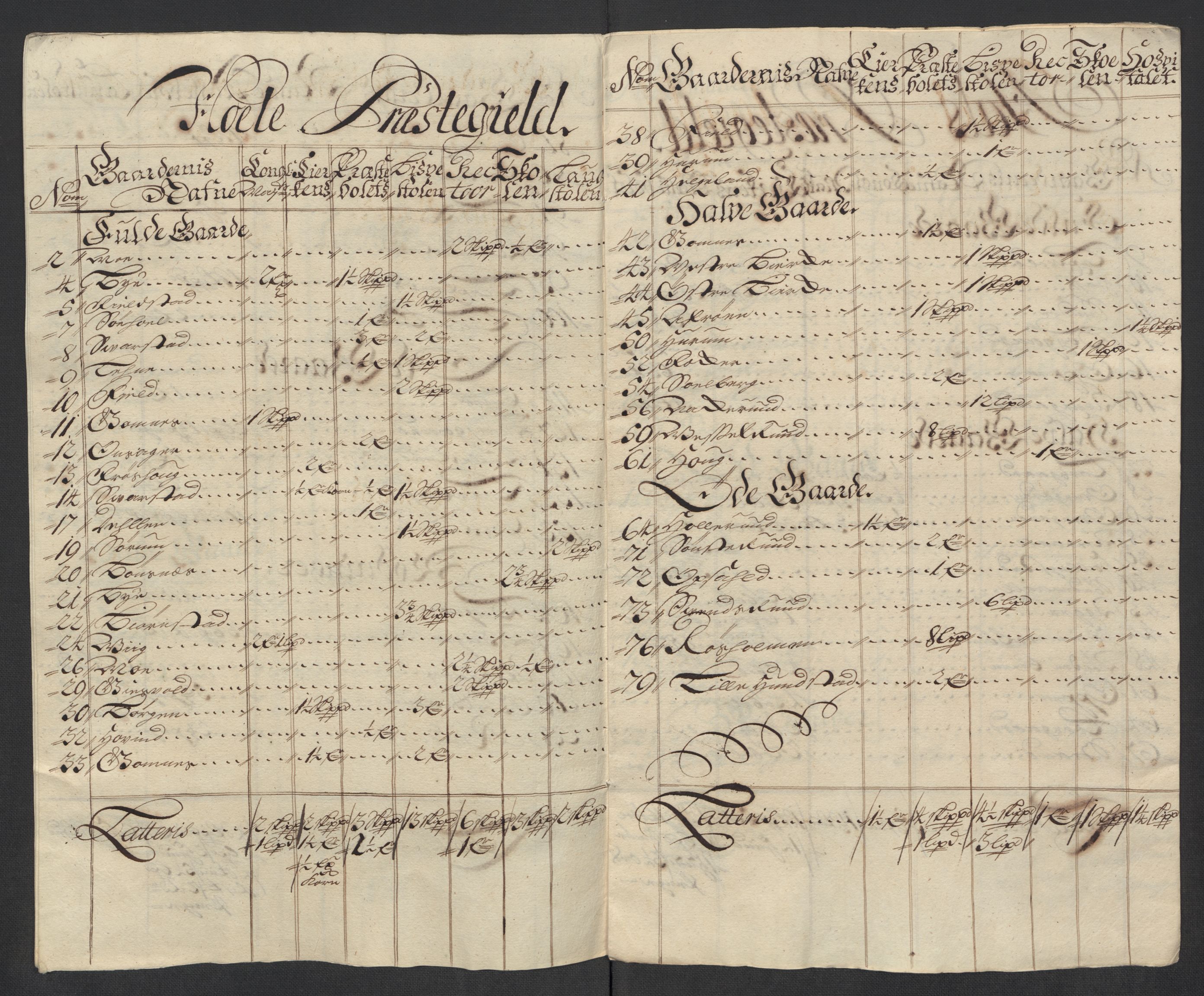 Rentekammeret inntil 1814, Reviderte regnskaper, Fogderegnskap, RA/EA-4092/R23/L1470: Fogderegnskap Ringerike og Hallingdal, 1712, p. 178