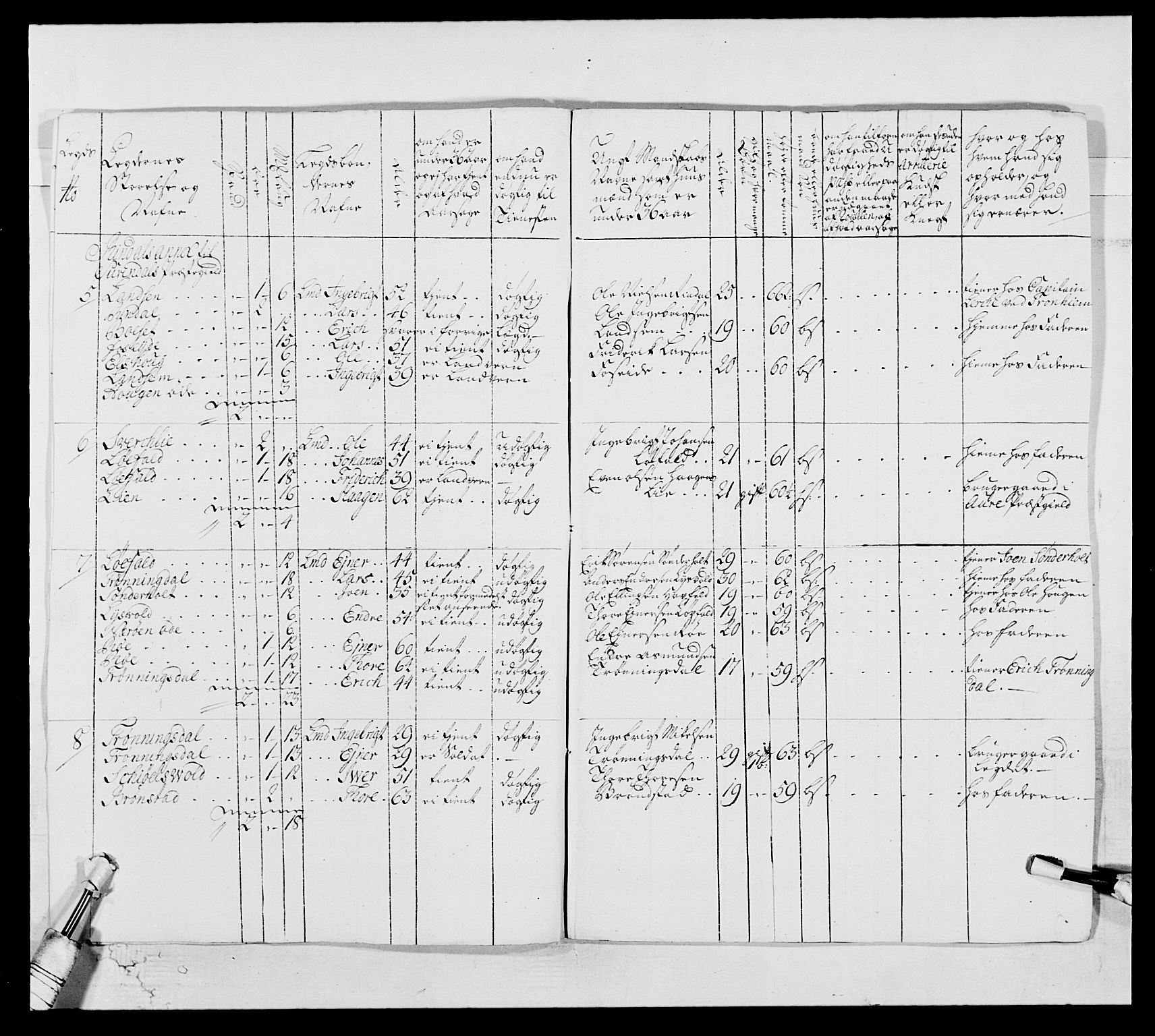 Kommanderende general (KG I) med Det norske krigsdirektorium, AV/RA-EA-5419/E/Ea/L0513: 2. Trondheimske regiment, 1765-1767, p. 510