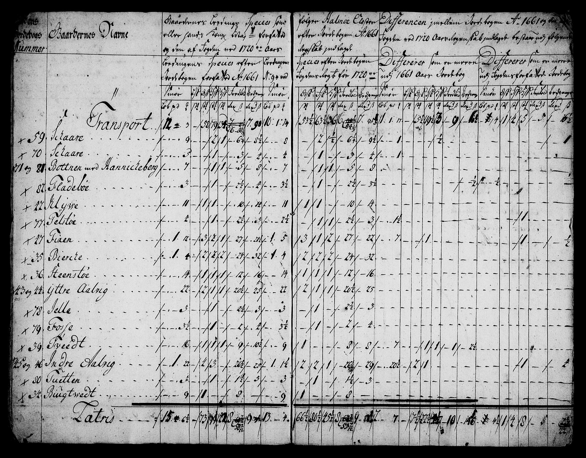 Rentekammeret inntil 1814, Realistisk ordnet avdeling, AV/RA-EA-4070/On/L0005: [Jj 6]: Forskjellige dokumenter om Halsnøy klosters gods, 1697-1770, p. 339