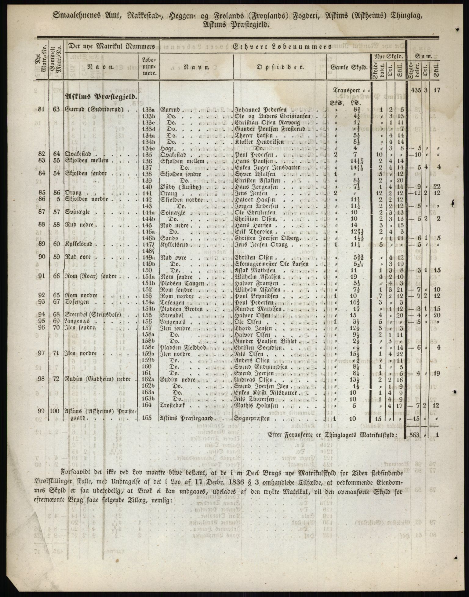 Andre publikasjoner, PUBL/PUBL-999/0002/0001: Bind 1 - Smålenenes amt, 1838, p. 119