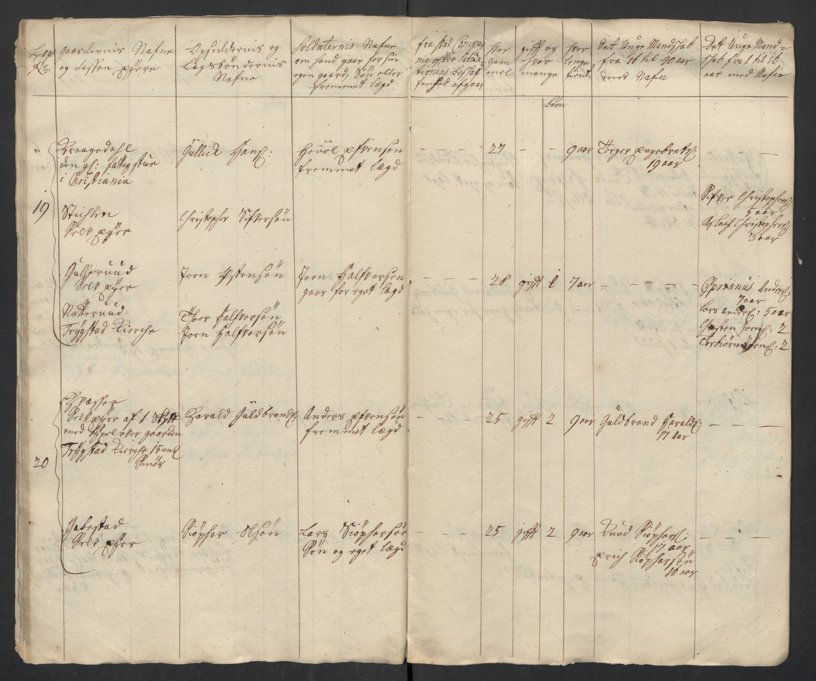 Rentekammeret inntil 1814, Realistisk ordnet avdeling, AV/RA-EA-4070/Ki/L0015: [S14]: Hovedlegdsruller, 1726, p. 494