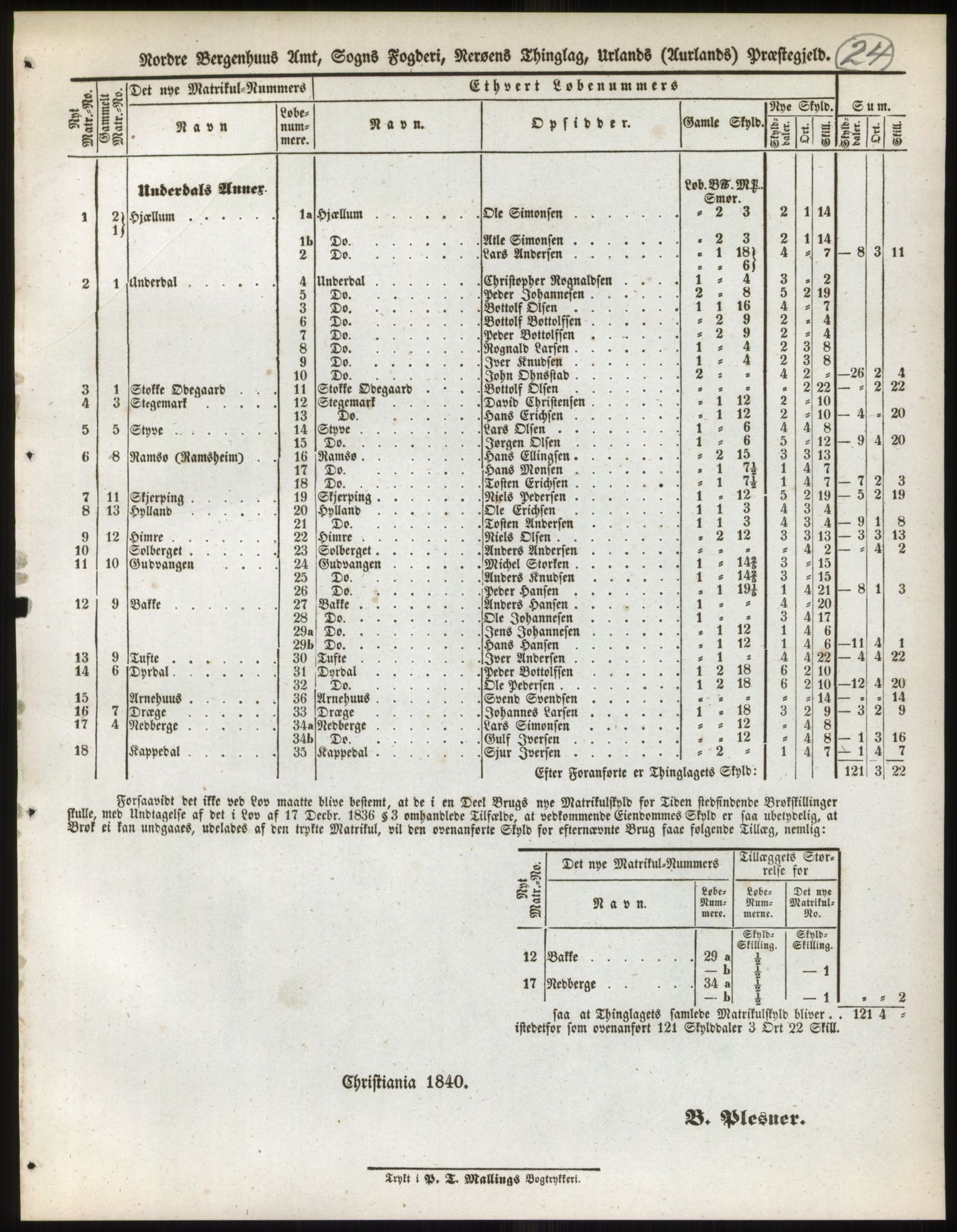 Andre publikasjoner, PUBL/PUBL-999/0002/0013: Bind 13 - Nordre Bergenhus amt, 1838, p. 35