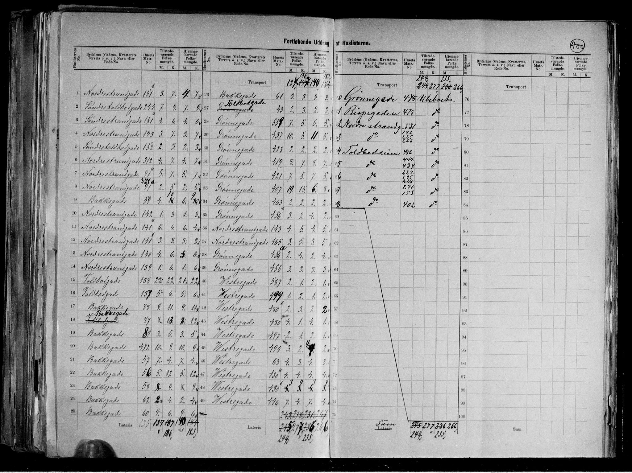 RA, 1891 census for 1902 Tromsø, 1891, p. 18