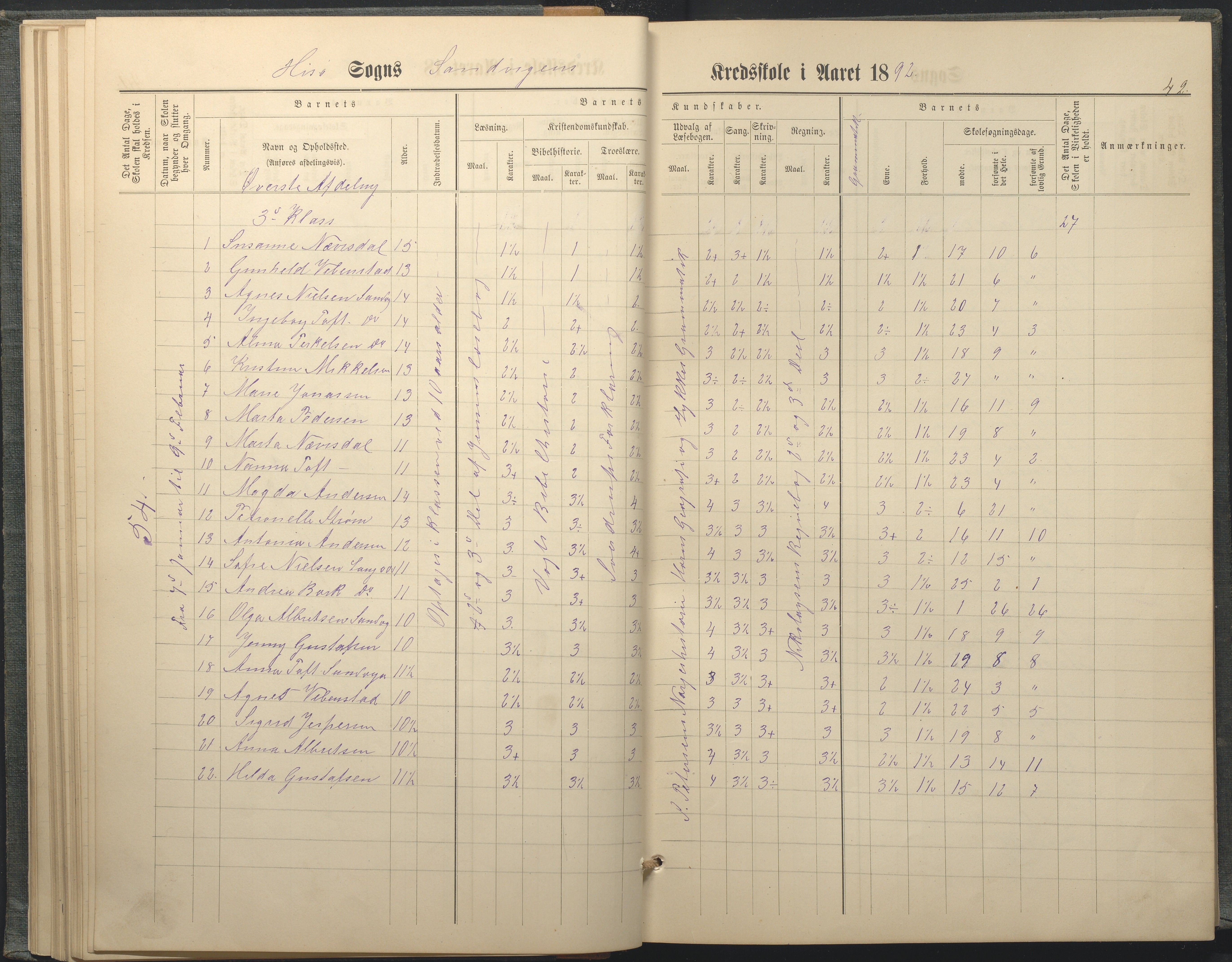 Hisøy kommune frem til 1991, AAKS/KA0922-PK/33/L0005: Skoleprotokoll, 1882-1891, p. 42