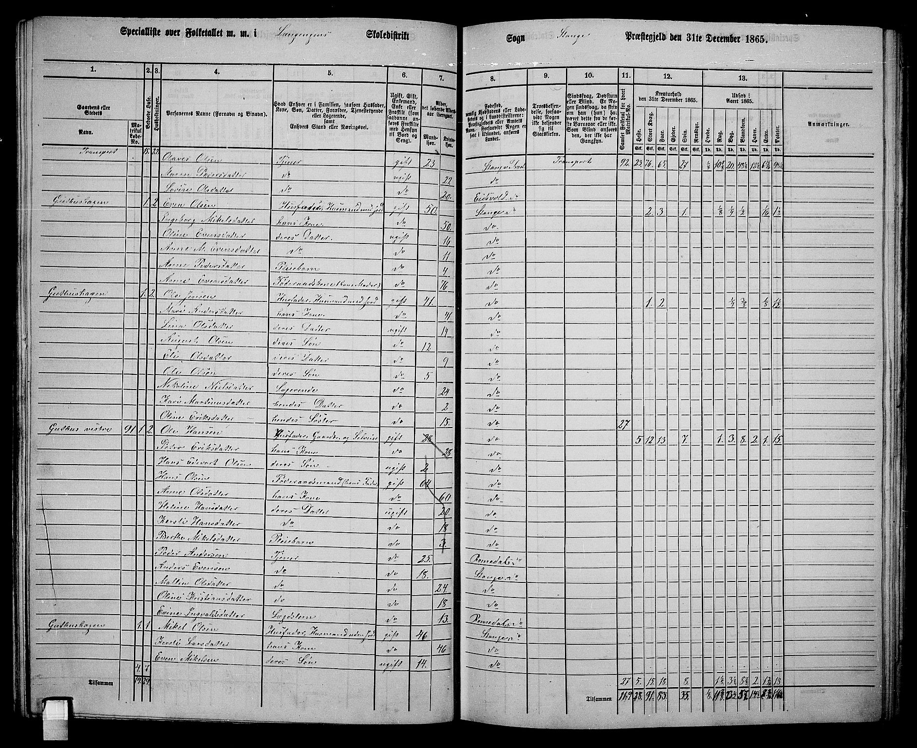 RA, 1865 census for Stange, 1865, p. 108