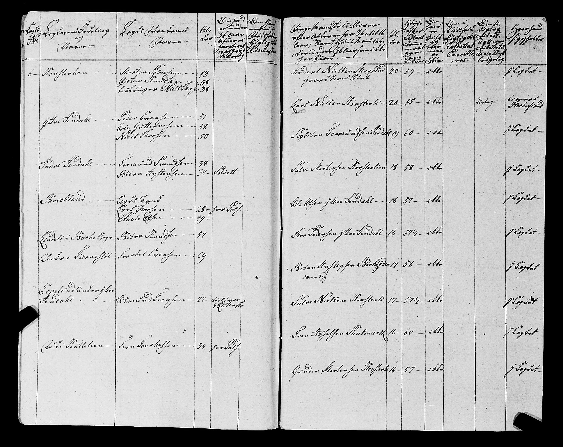 Fylkesmannen i Rogaland, SAST/A-101928/99/3/325/325CA, 1655-1832, p. 5946