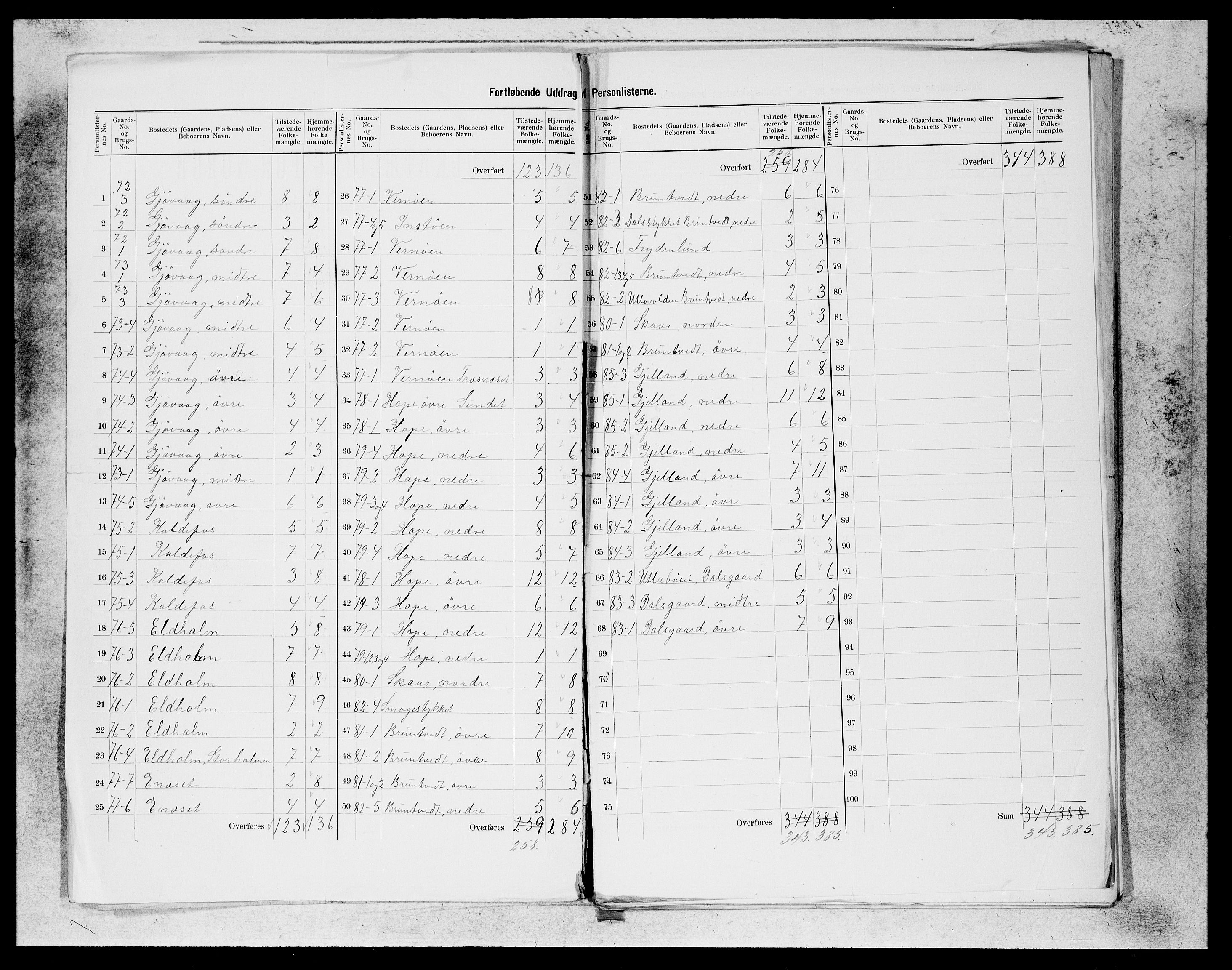 SAB, 1900 census for Tysnes, 1900, p. 2