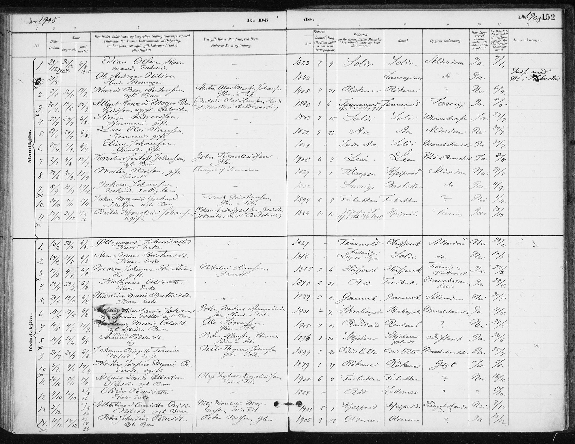 Salangen sokneprestembete, SATØ/S-1324/H/Ha/L0001kirke: Parish register (official) no. 1, 1893-1911, p. 152