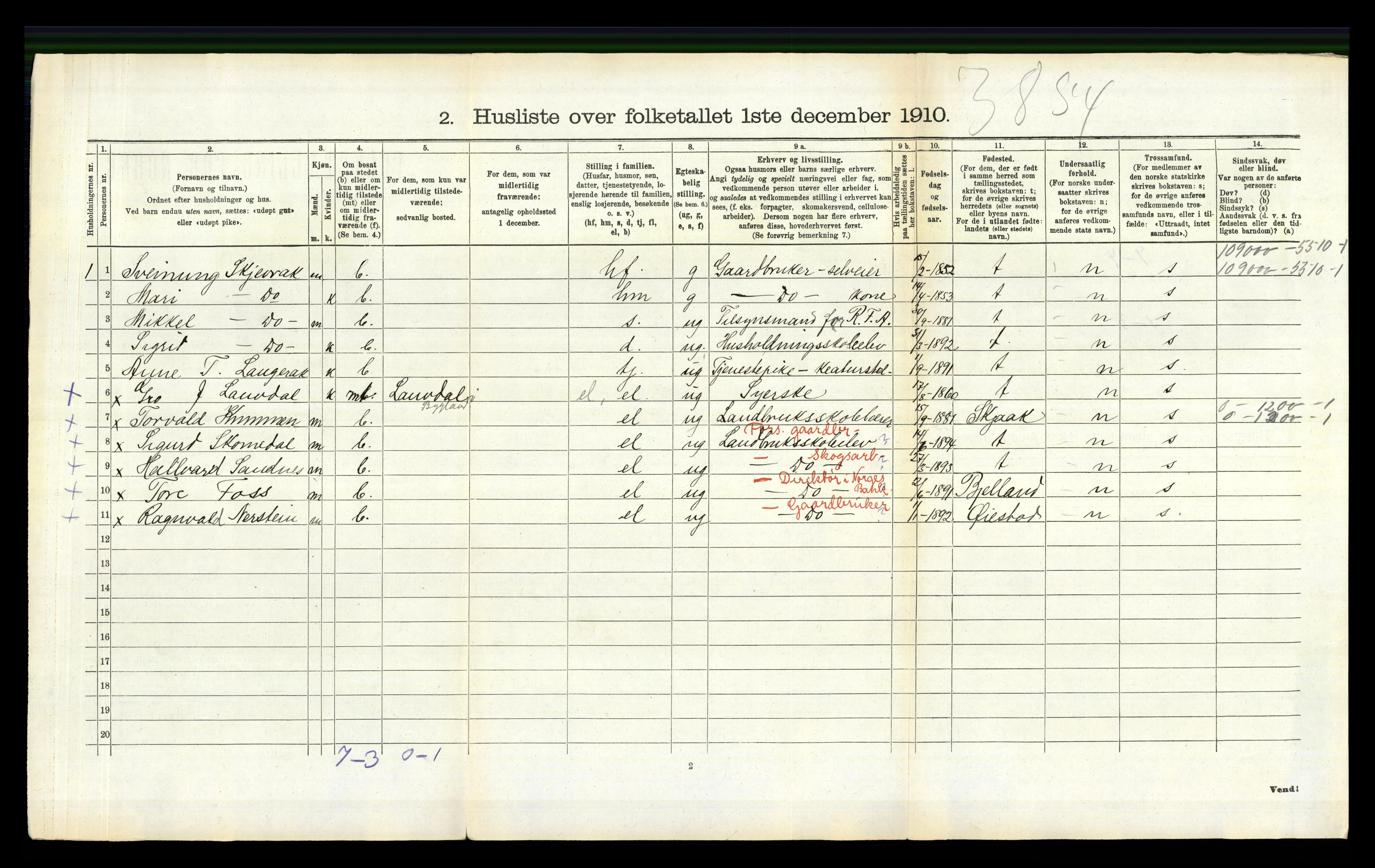 RA, 1910 census for Bygland, 1910, p. 148