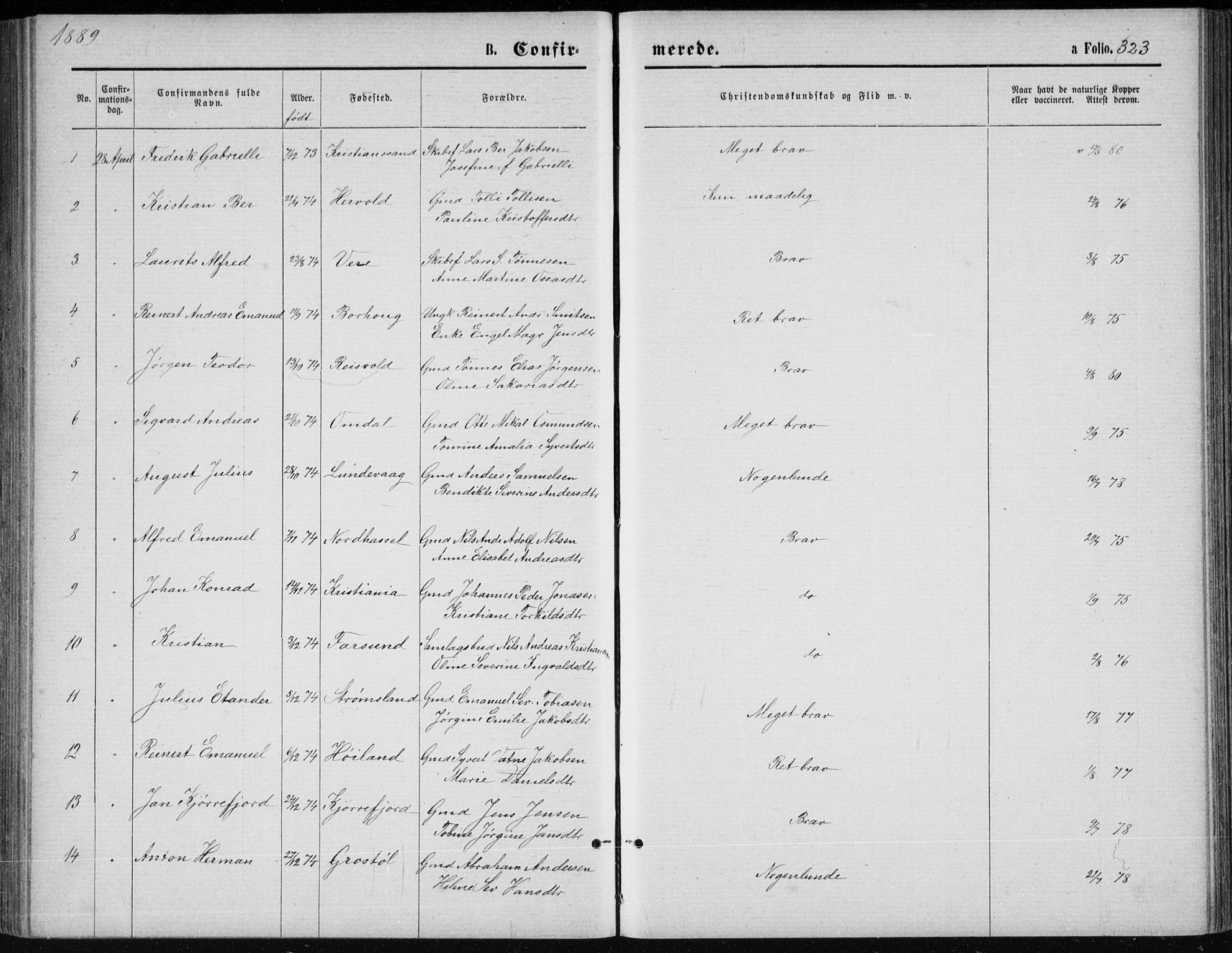 Lista sokneprestkontor, AV/SAK-1111-0027/F/Fb/L0004: Parish register (copy) no. B 4, 1877-1891, p. 323