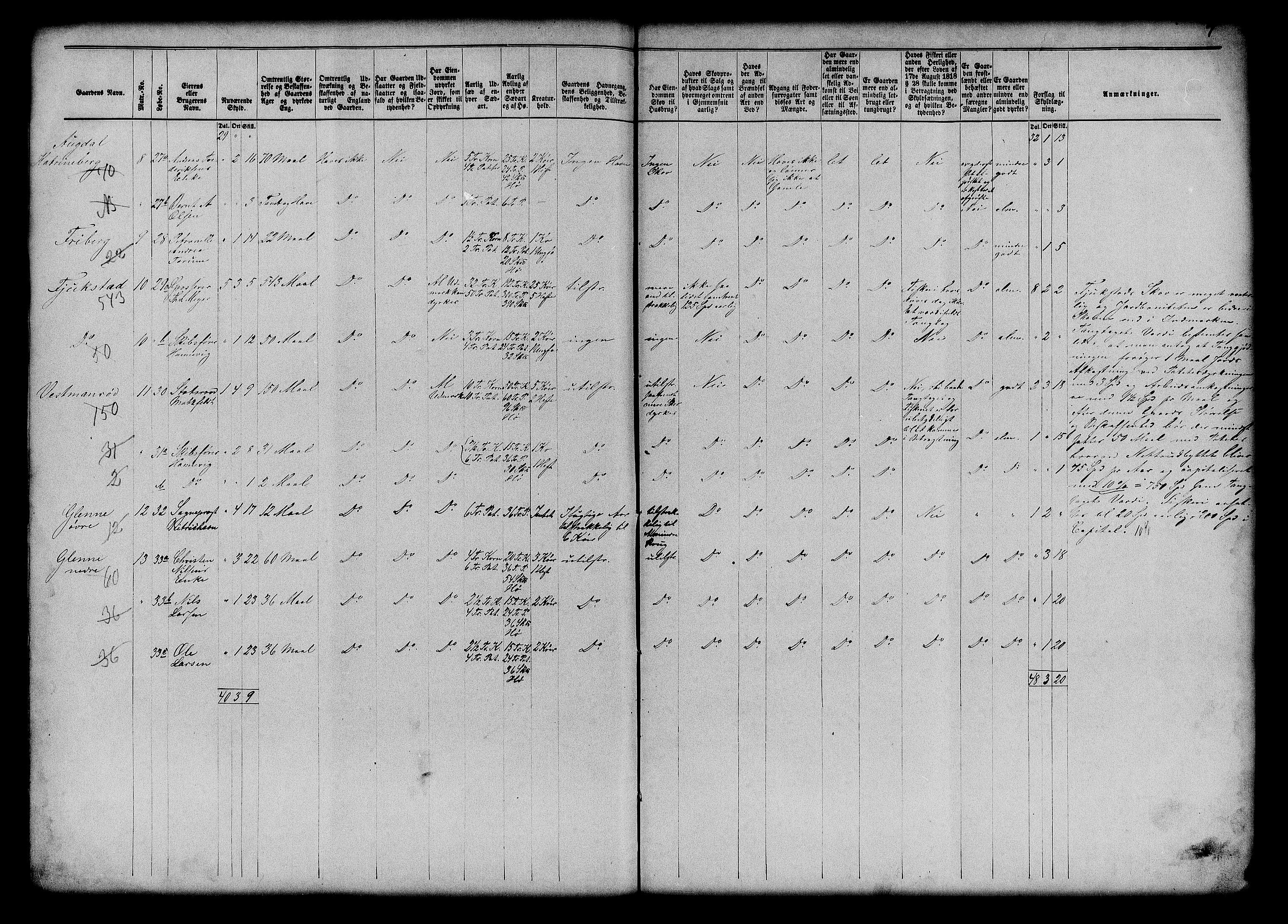 Matrikkelrevisjonen av 1863, AV/RA-S-1530/F/Fe/L0113: Borre, 1863