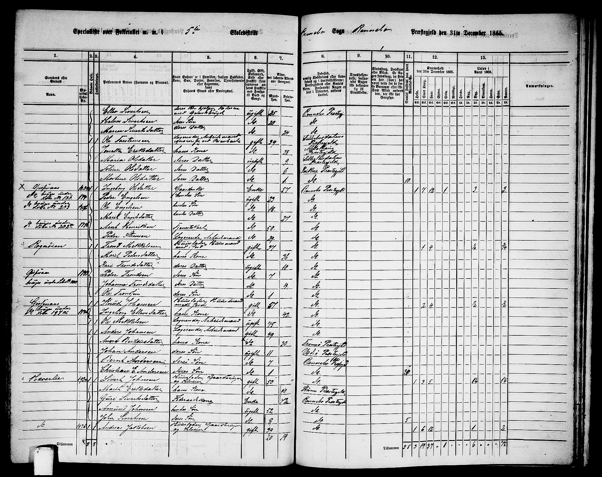 RA, 1865 census for Rennebu, 1865, p. 84