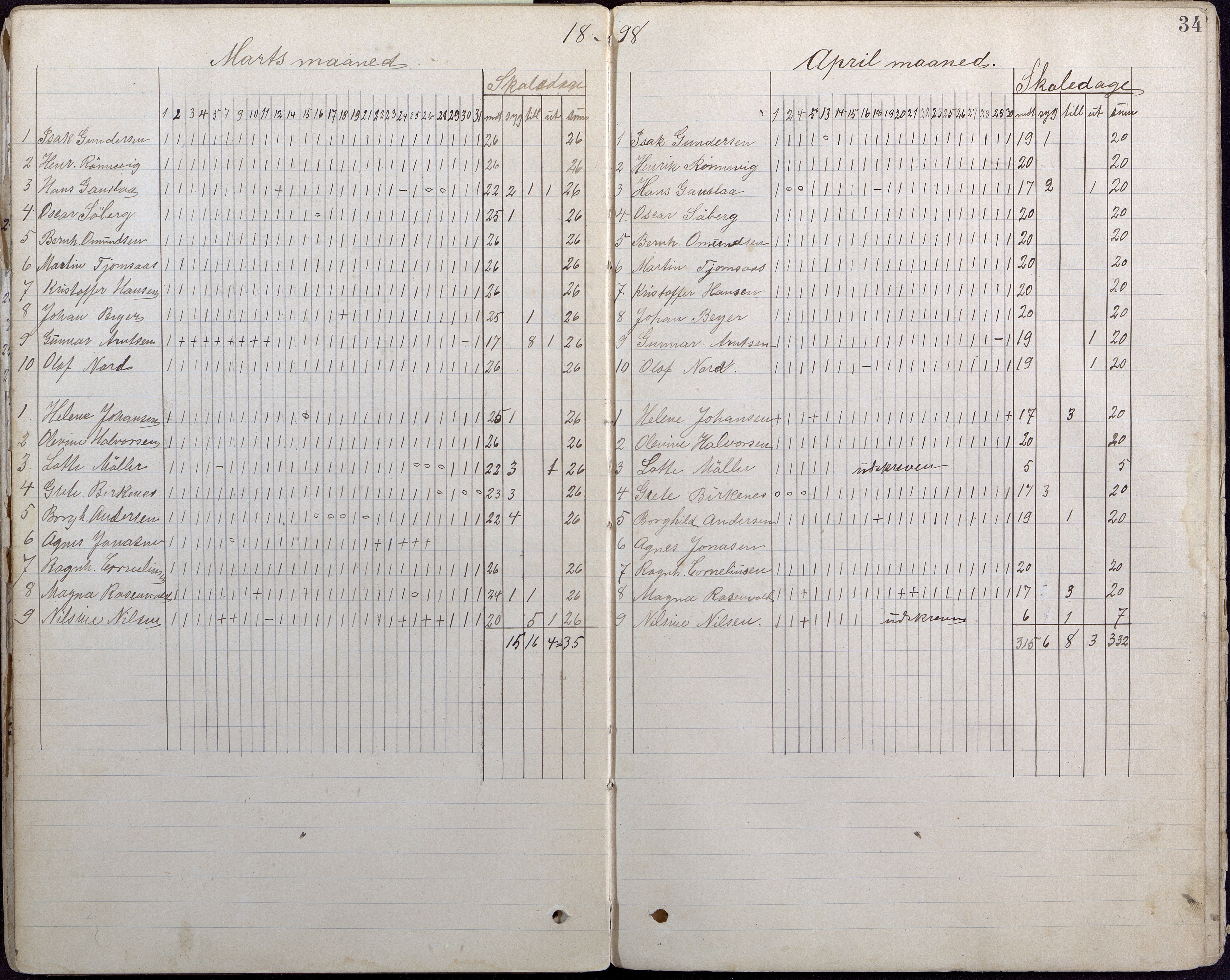 Lillesand kommune, AAKS/KA0926-PK/2/03/L0007: Folkeskolen - Dagbok 6. klasse, 1892-1900, p. 33