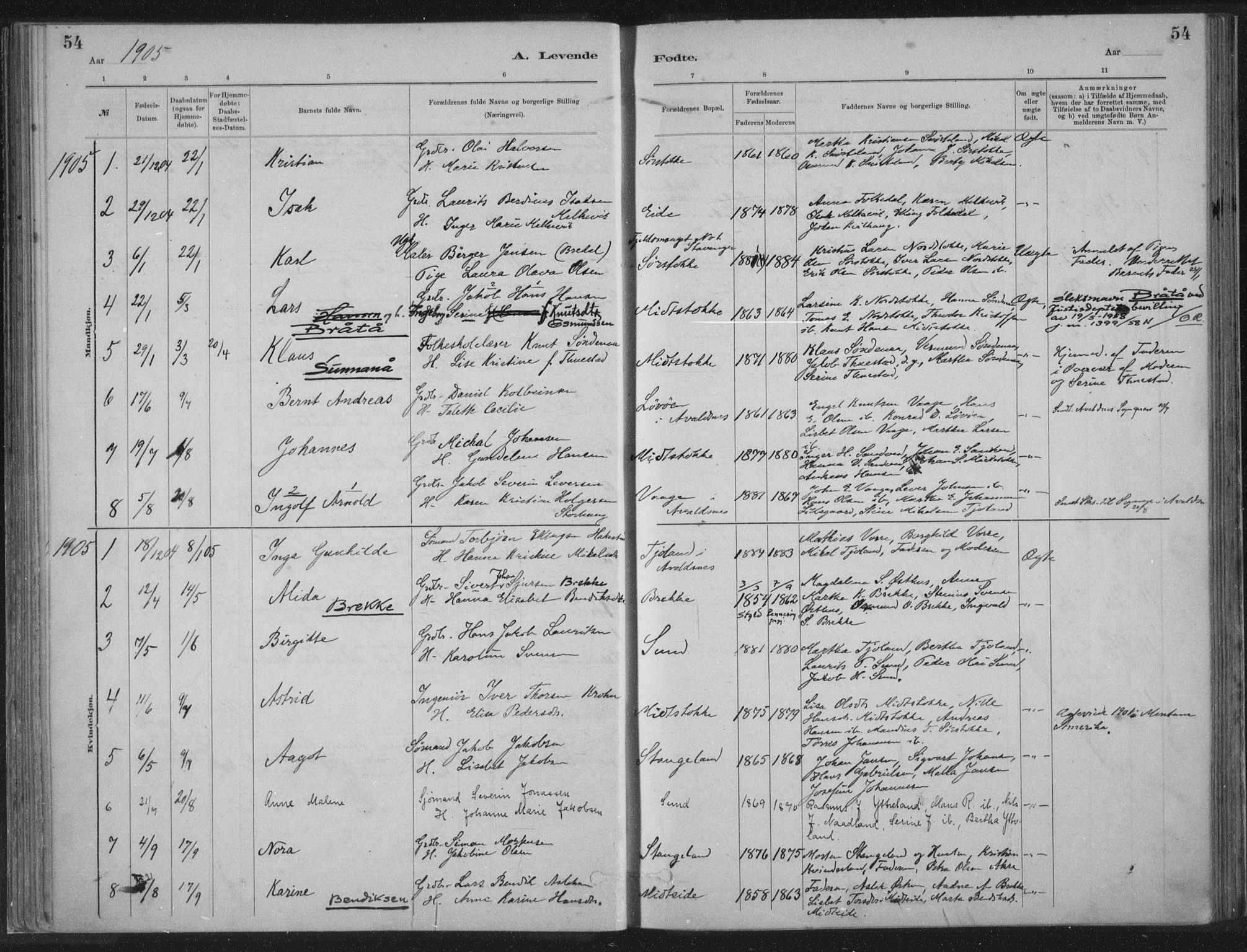 Kopervik sokneprestkontor, SAST/A-101850/H/Ha/Haa/L0002: Parish register (official) no. A 2, 1880-1912, p. 54