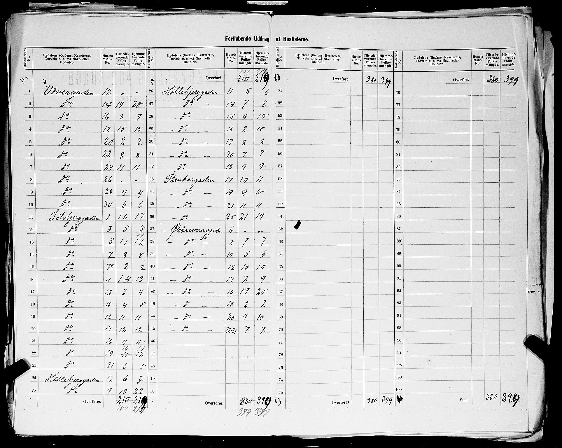 SAST, 1900 census for Stavanger, 1900, p. 191