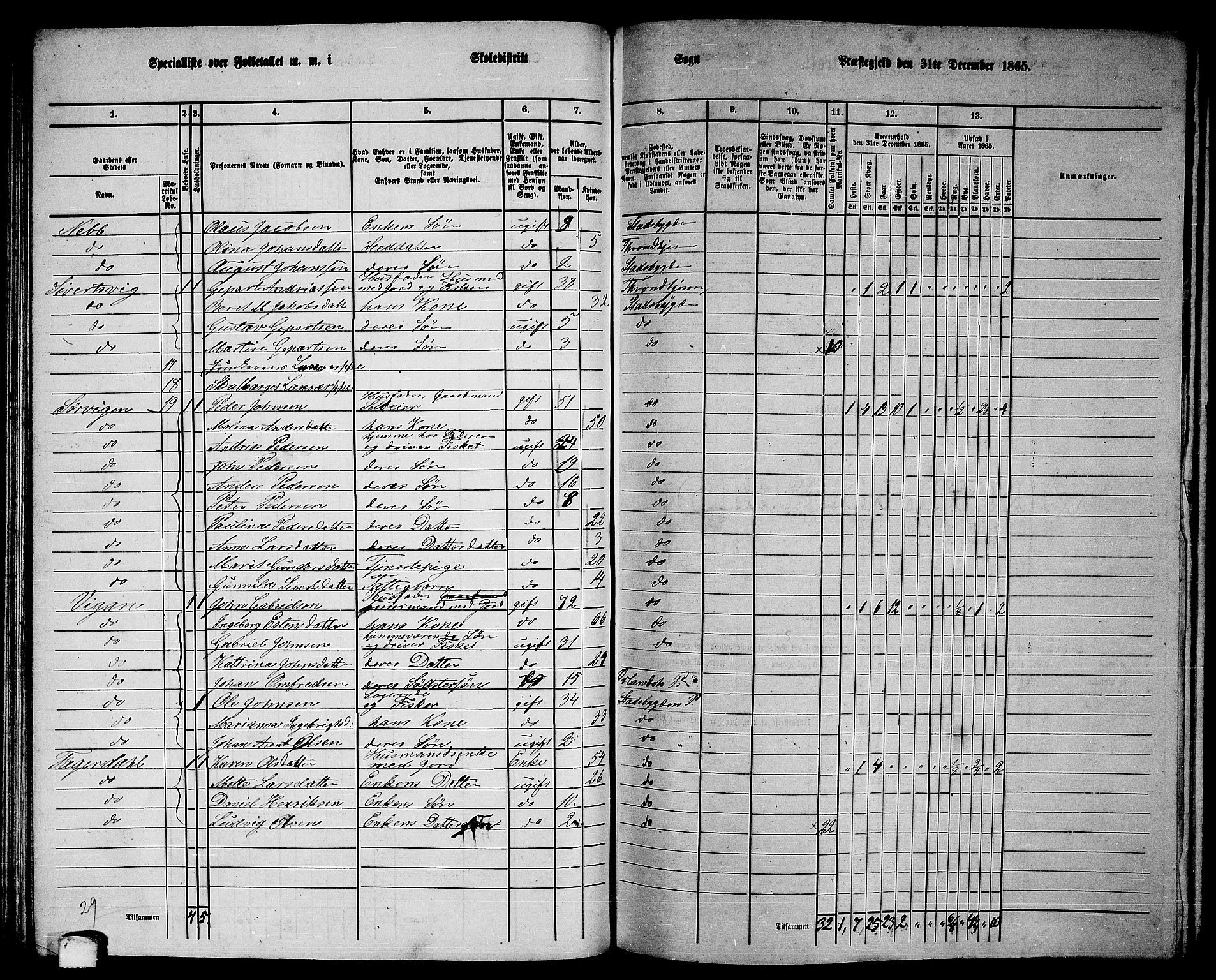 RA, 1865 census for Stadsbygd, 1865, p. 90