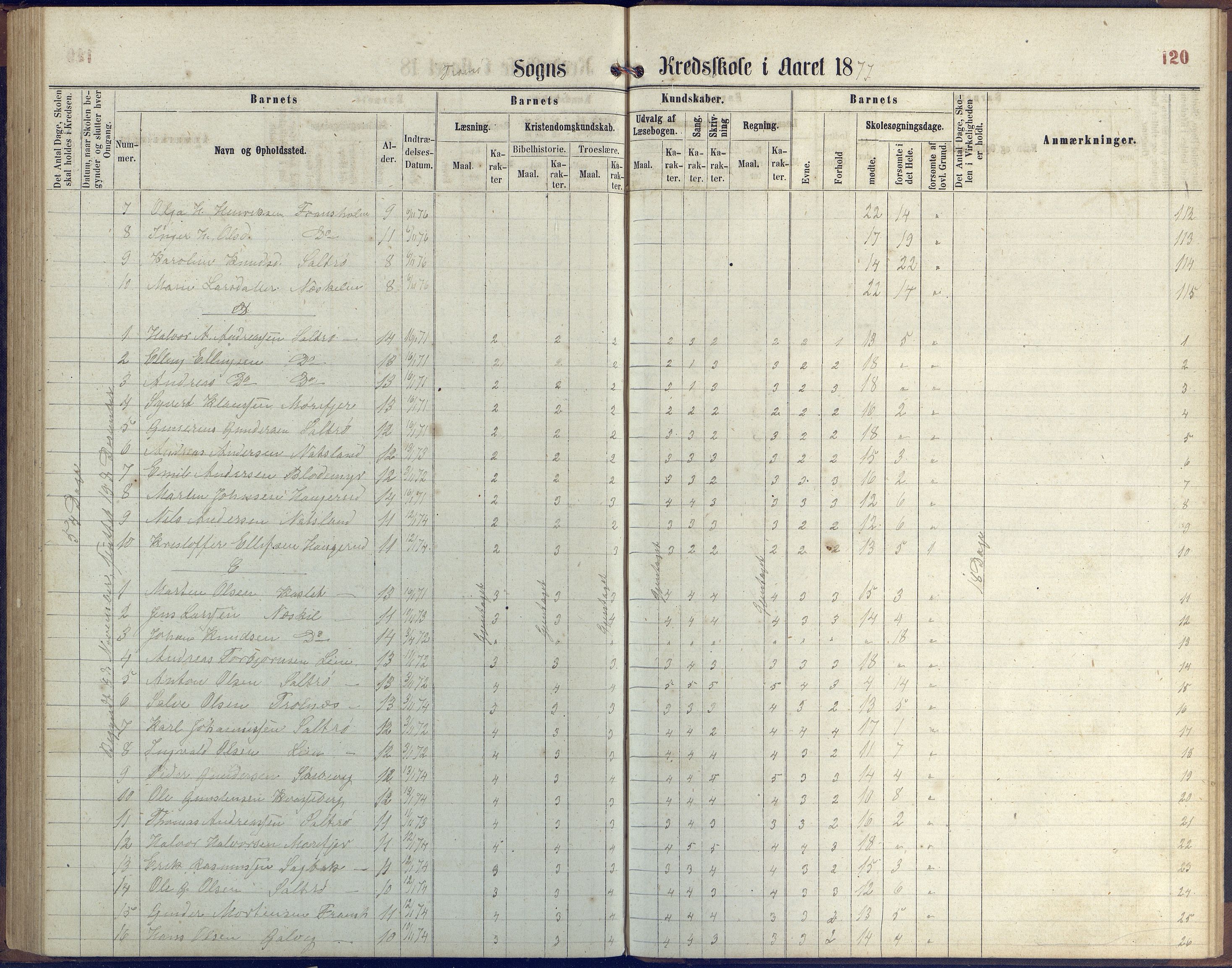 Stokken kommune, AAKS/KA0917-PK/04/04c/L0006: Skoleprotokoll  Stokken, 1863-1879, p. 119