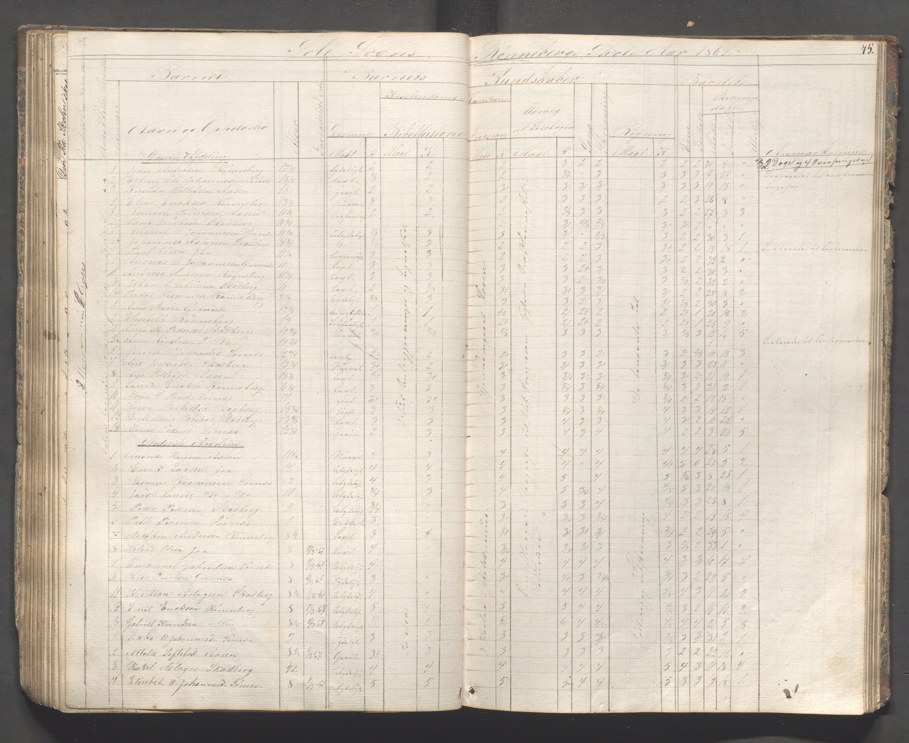 Håland kommune - Skolestyret, IKAR/K-102439/H/L0001: Skoleprotokoll - Skadberg, Grannes, Ræge, Gimre, Madla, Røyneberg, Stangeland, Rott, 1856-1870, p. 75