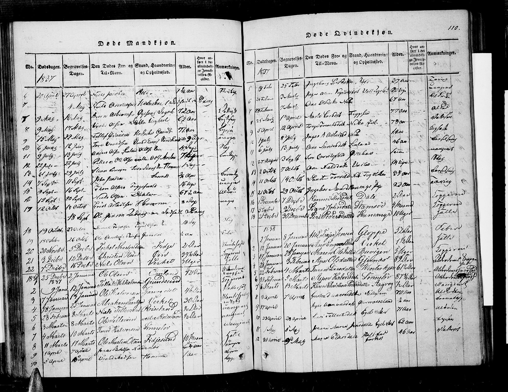 Søndeled sokneprestkontor, SAK/1111-0038/F/Fa/L0001: Parish register (official) no. A 1, 1816-1838, p. 110