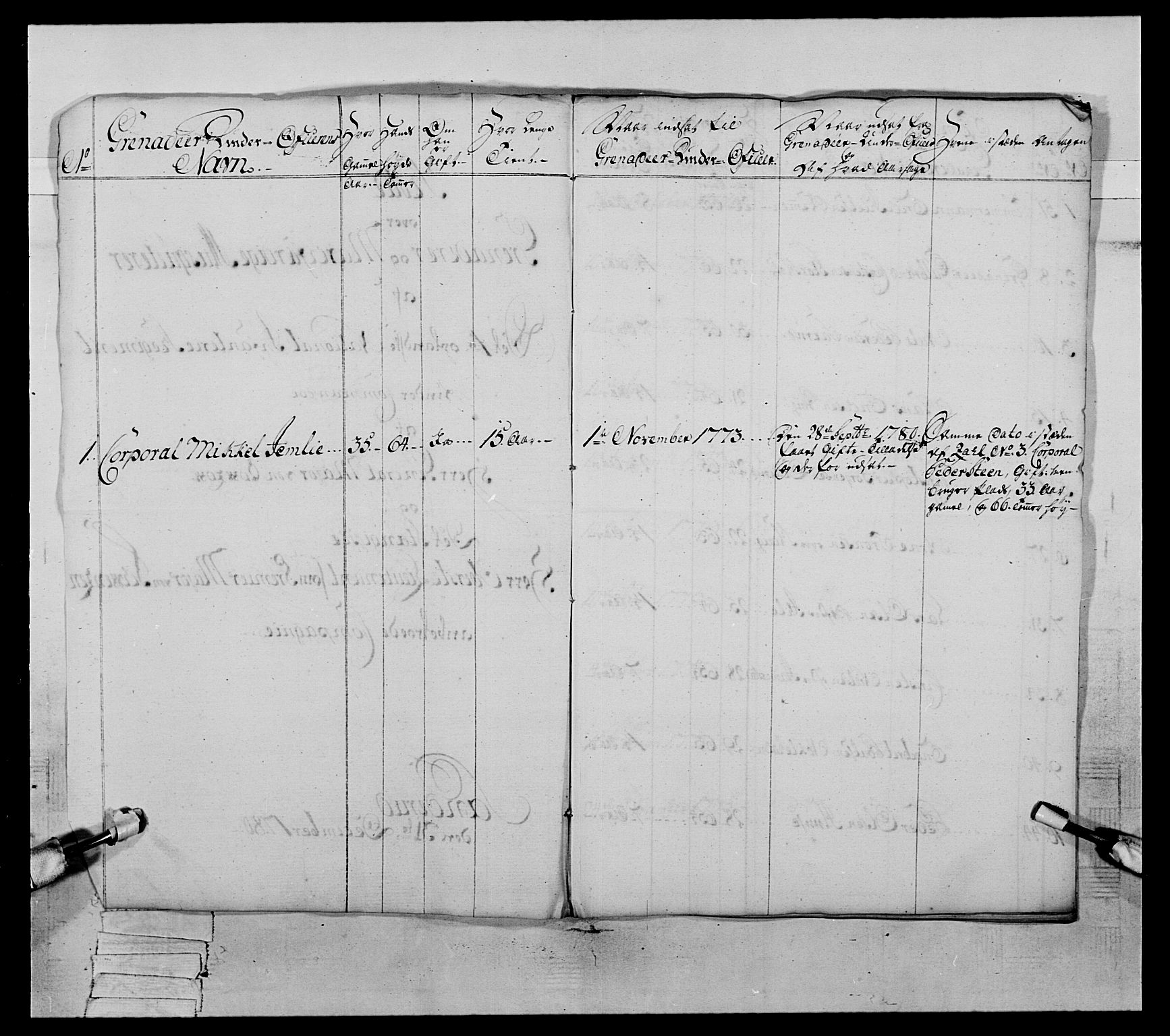 Generalitets- og kommissariatskollegiet, Det kongelige norske kommissariatskollegium, AV/RA-EA-5420/E/Eh/L0059: 1. Opplandske nasjonale infanteriregiment, 1775-1783, p. 456