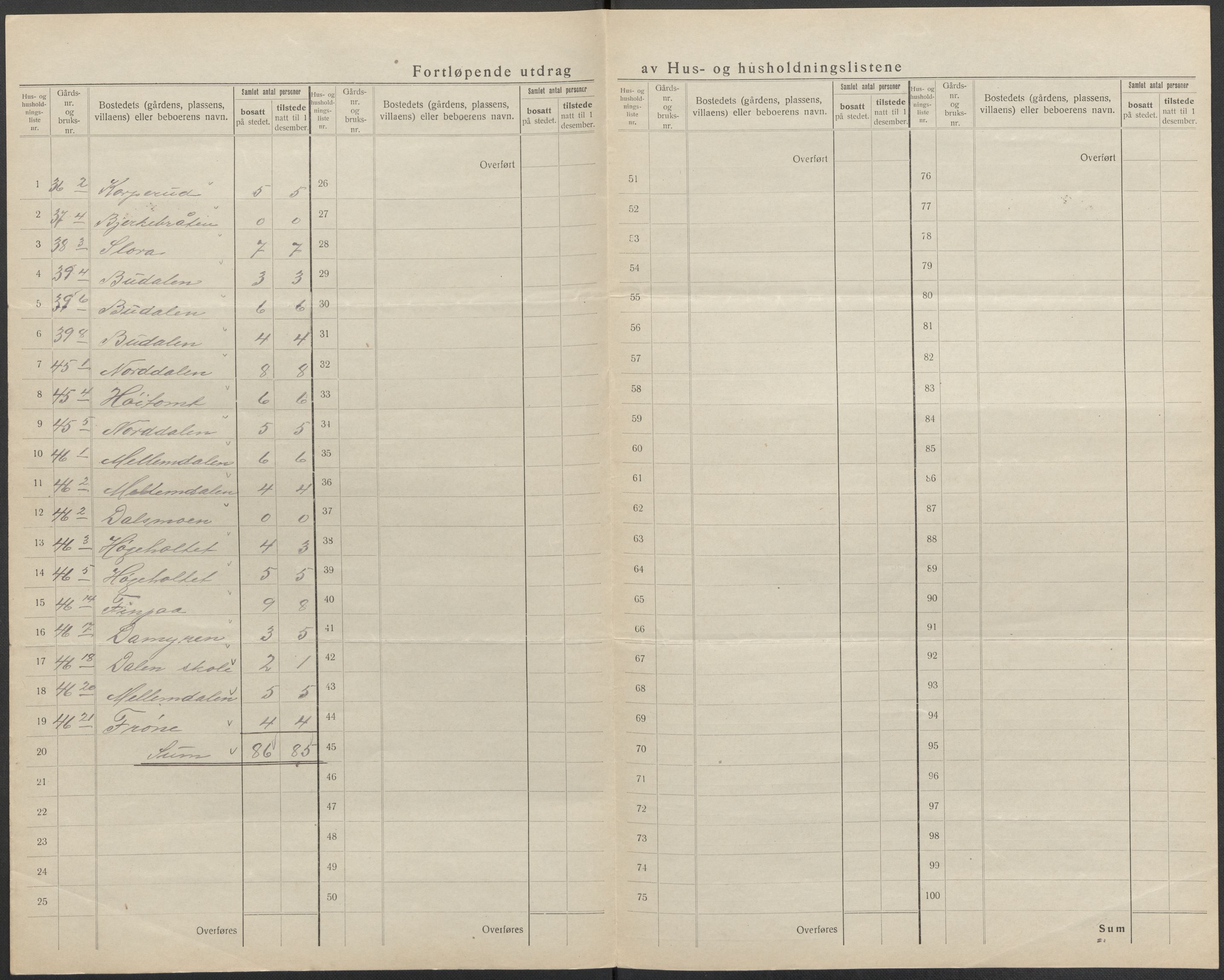 SAO, 1920 census for Rakkestad, 1920, p. 24