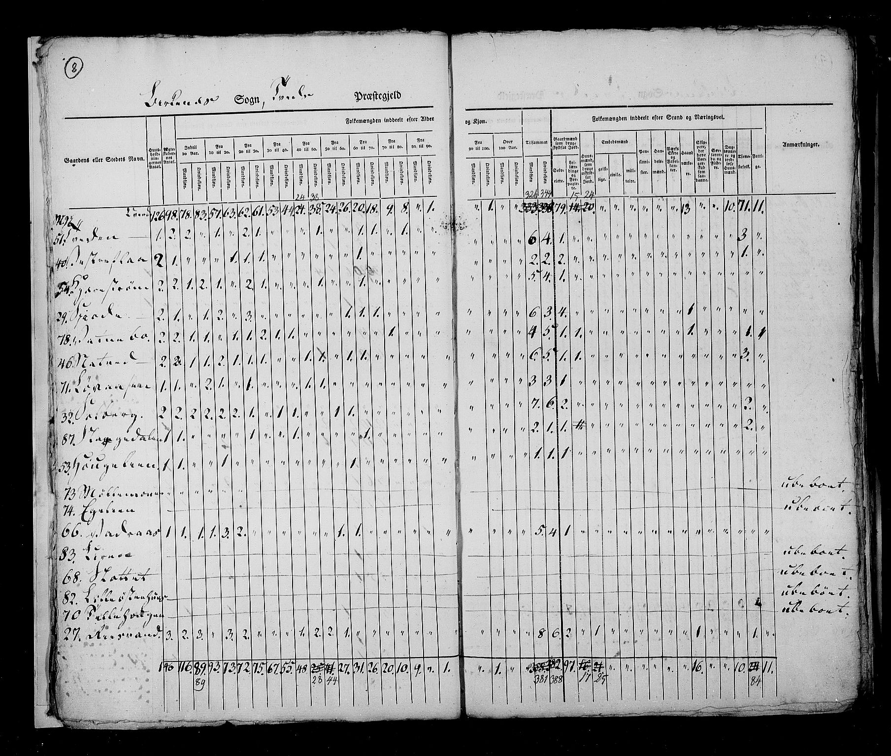 RA, Census 1825, vol. 10: Nedenes og Råbyggelaget amt, 1825, p. 8