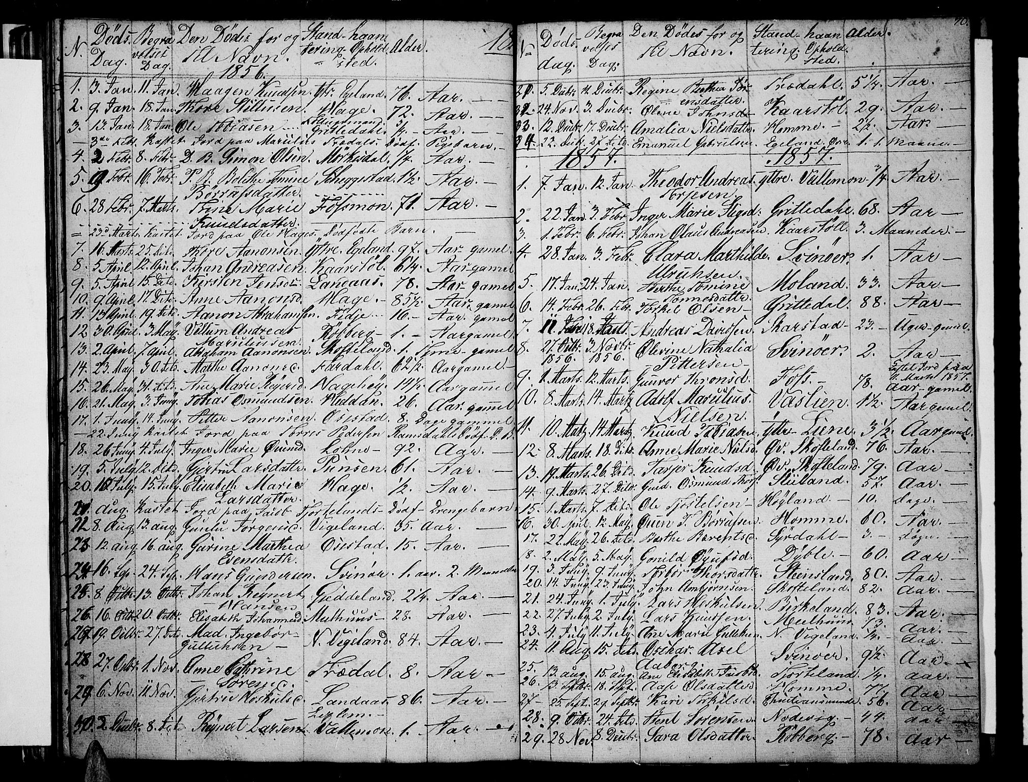 Sør-Audnedal sokneprestkontor, AV/SAK-1111-0039/F/Fb/Fbb/L0002: Parish register (copy) no. B 2, 1846-1865, p. 70