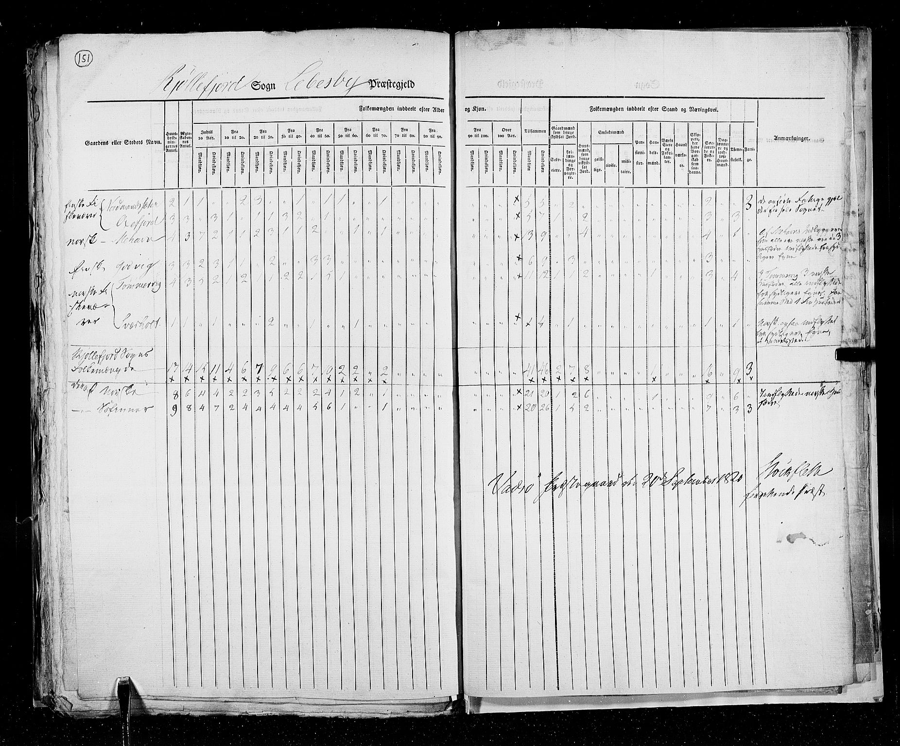 RA, Census 1825, vol. 19: Finnmarken amt, 1825, p. 151