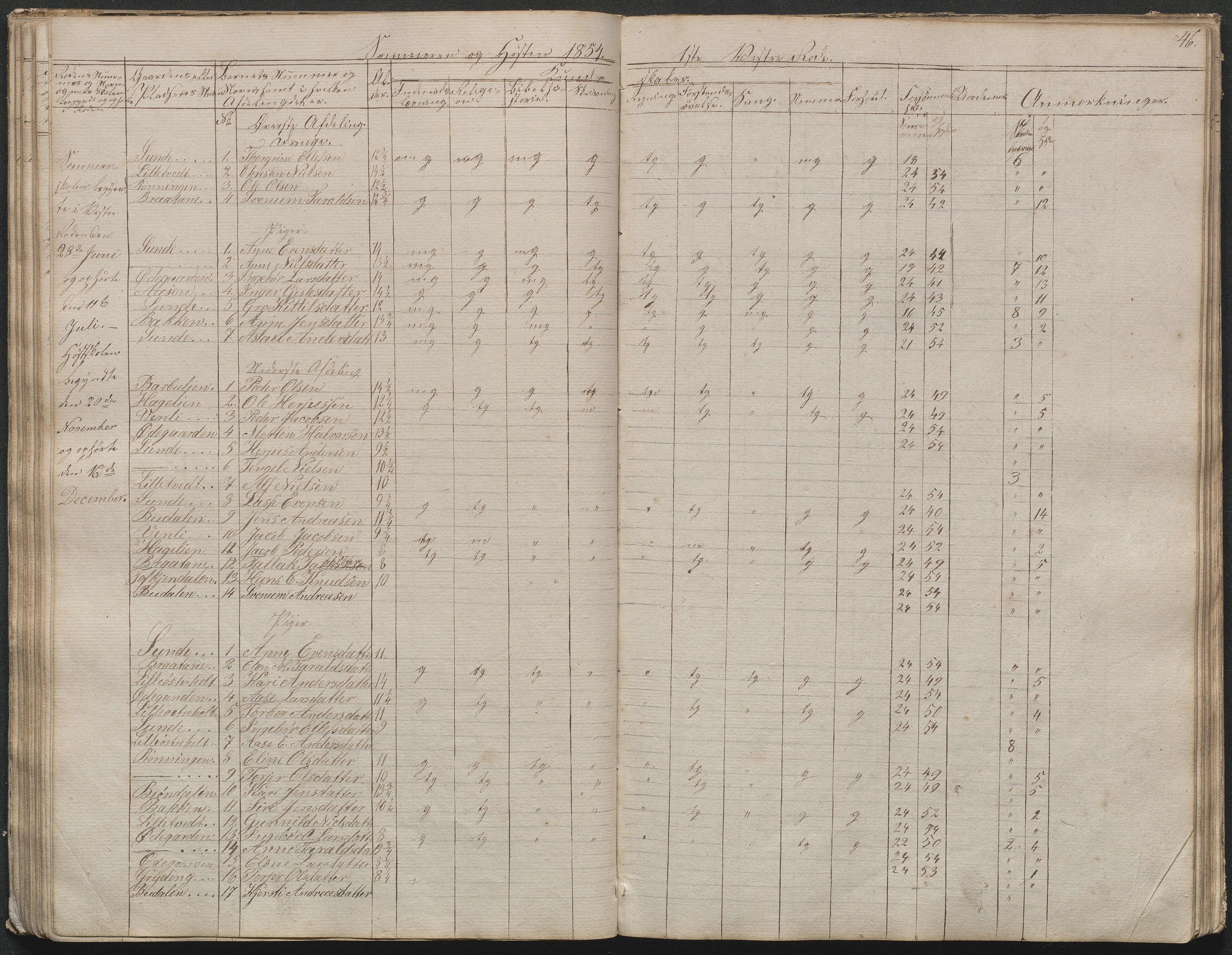 Gjerstad Kommune, Gjerstad Skole, AAKS/KA0911-550a/F02/L0003: Skolejournal/protokoll 4.skoledistrikt, 1844-1862, p. 47