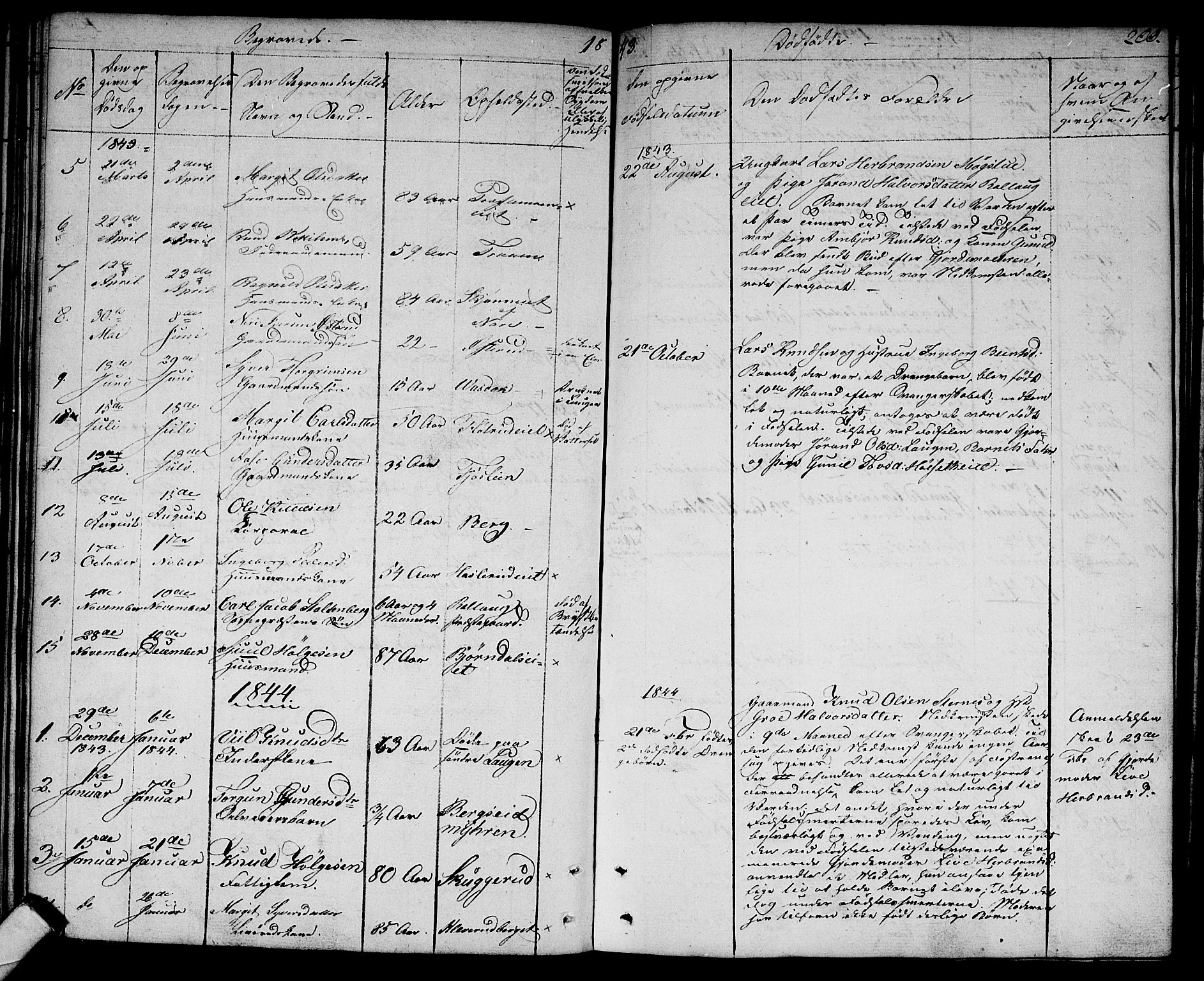Rollag kirkebøker, SAKO/A-240/G/Ga/L0002: Parish register (copy) no. I 2, 1831-1856, p. 200