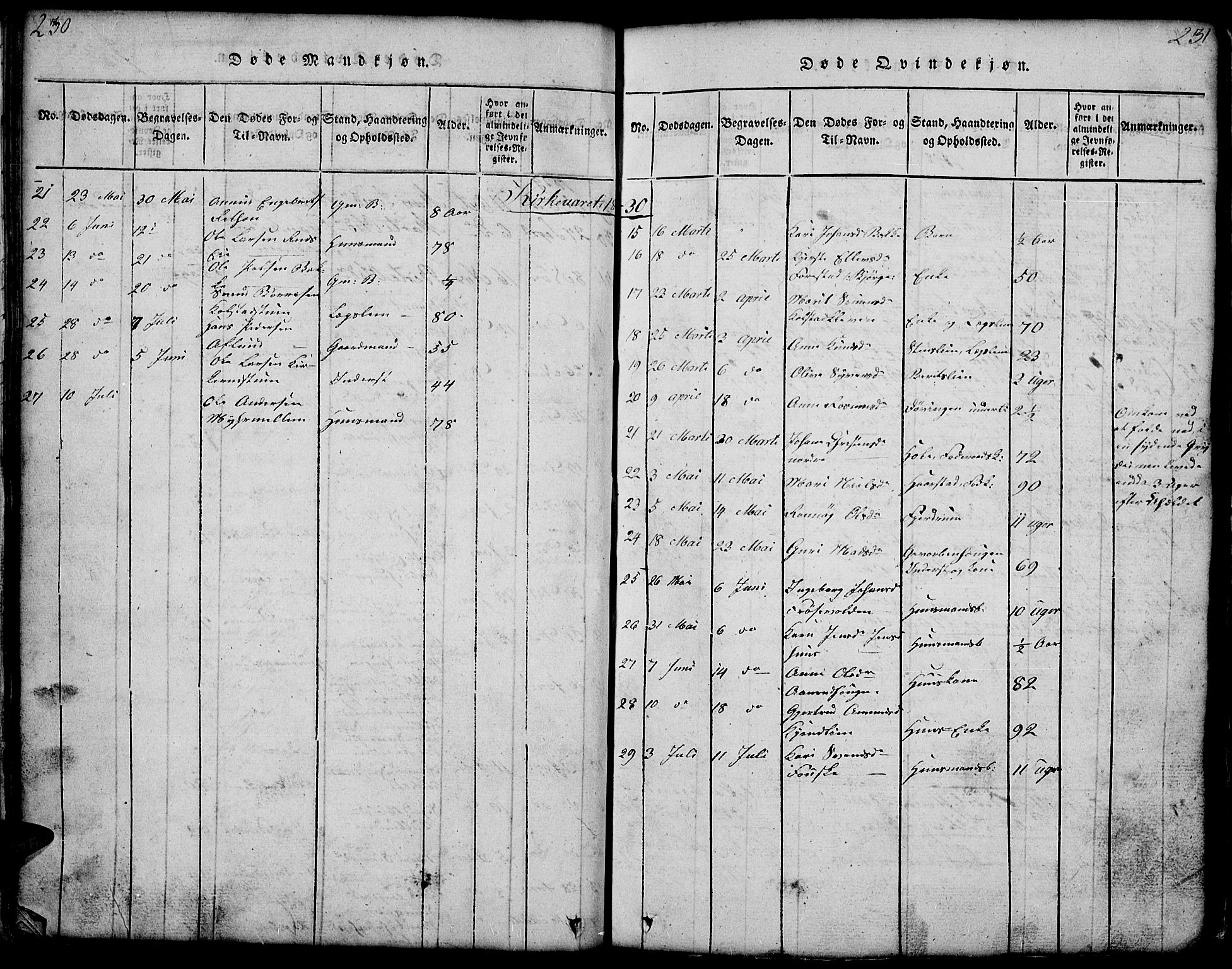 Gausdal prestekontor, SAH/PREST-090/H/Ha/Hab/L0001: Parish register (copy) no. 1, 1817-1848, p. 230-231