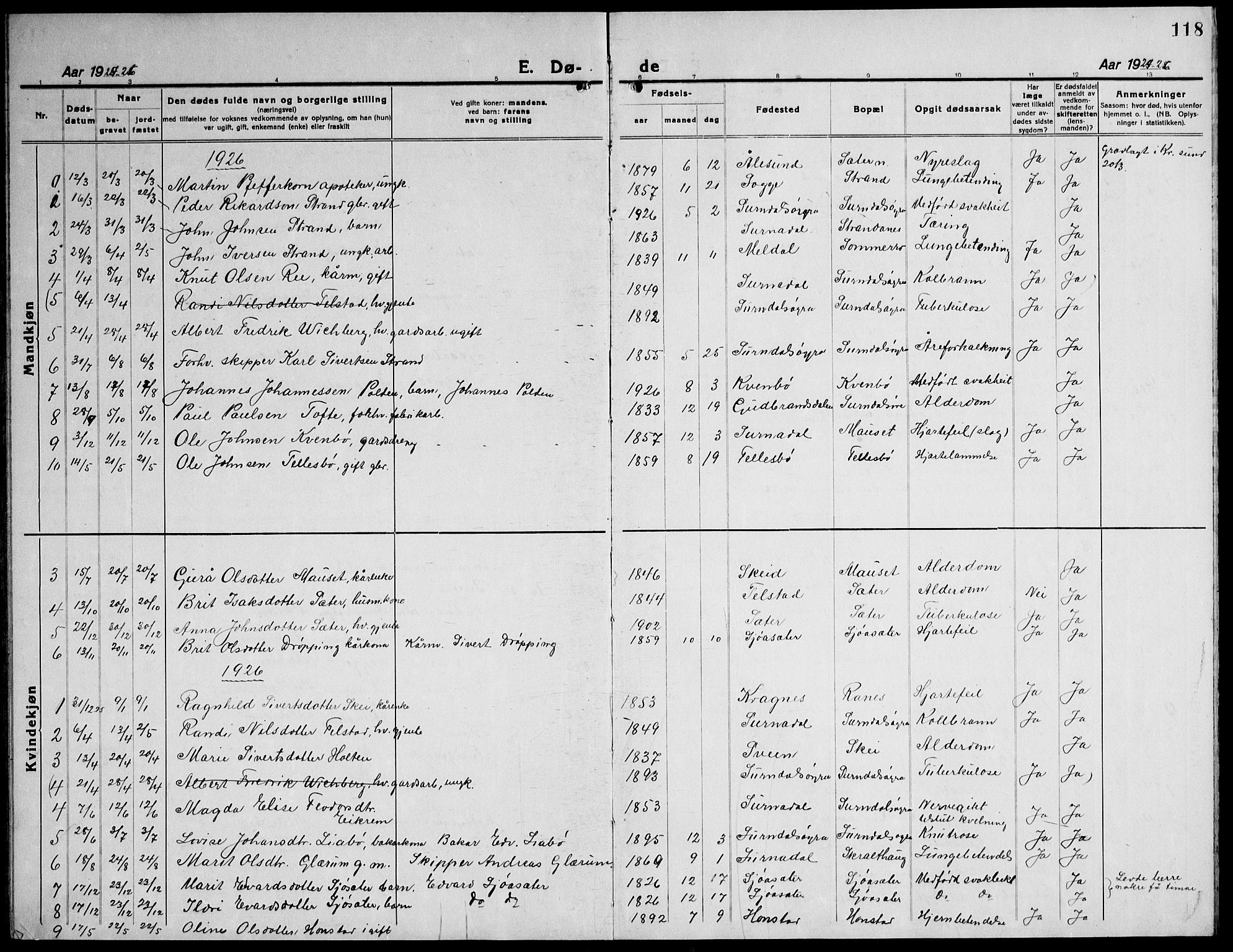 Ministerialprotokoller, klokkerbøker og fødselsregistre - Møre og Romsdal, AV/SAT-A-1454/596/L1060: Parish register (copy) no. 596C03, 1923-1944, p. 118