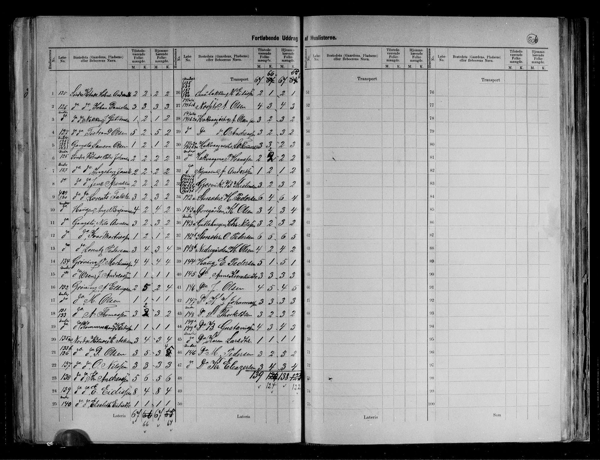 RA, 1891 census for 1848 Steigen, 1891, p. 17