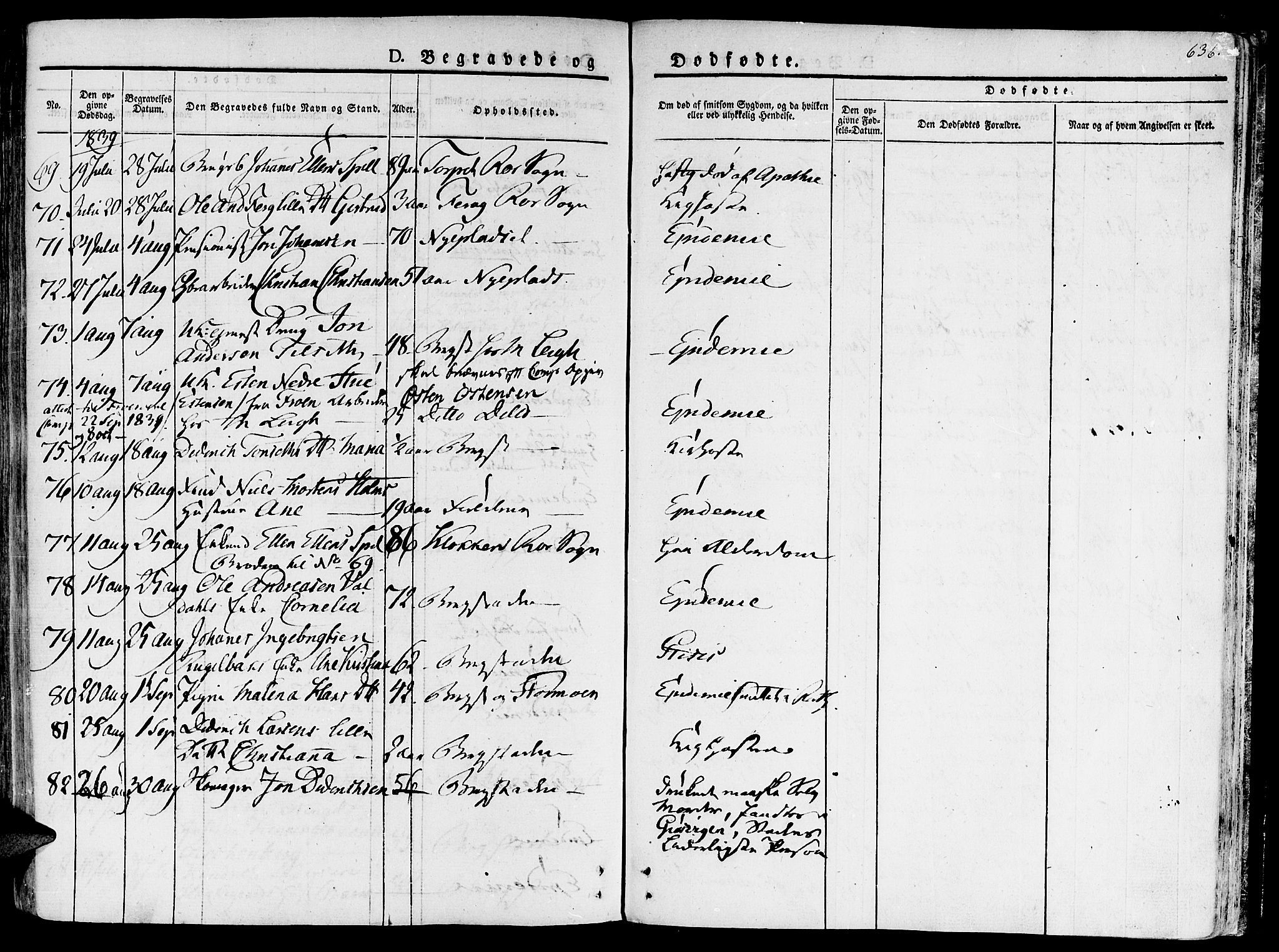 Ministerialprotokoller, klokkerbøker og fødselsregistre - Sør-Trøndelag, AV/SAT-A-1456/681/L0930: Parish register (official) no. 681A08, 1829-1844, p. 636