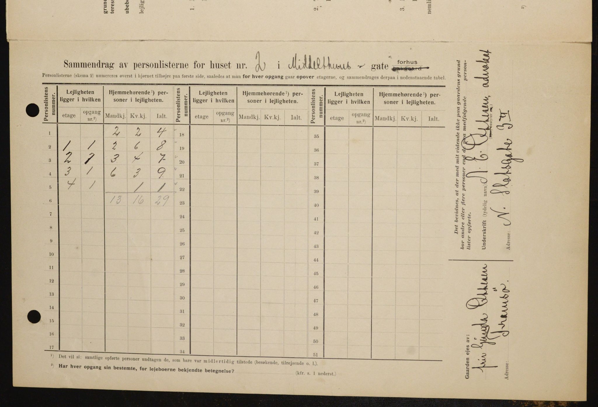 OBA, Municipal Census 1909 for Kristiania, 1909, p. 68233