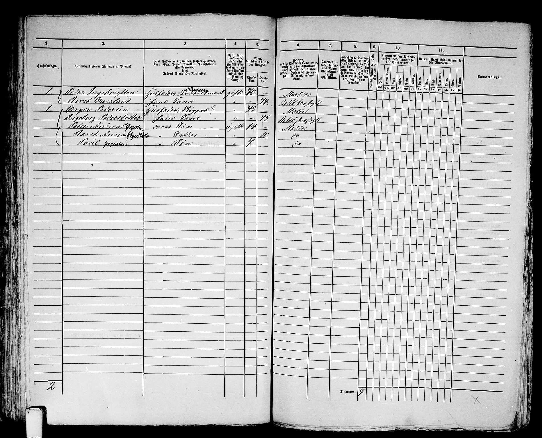 RA, 1865 census for Molde, 1865, p. 94