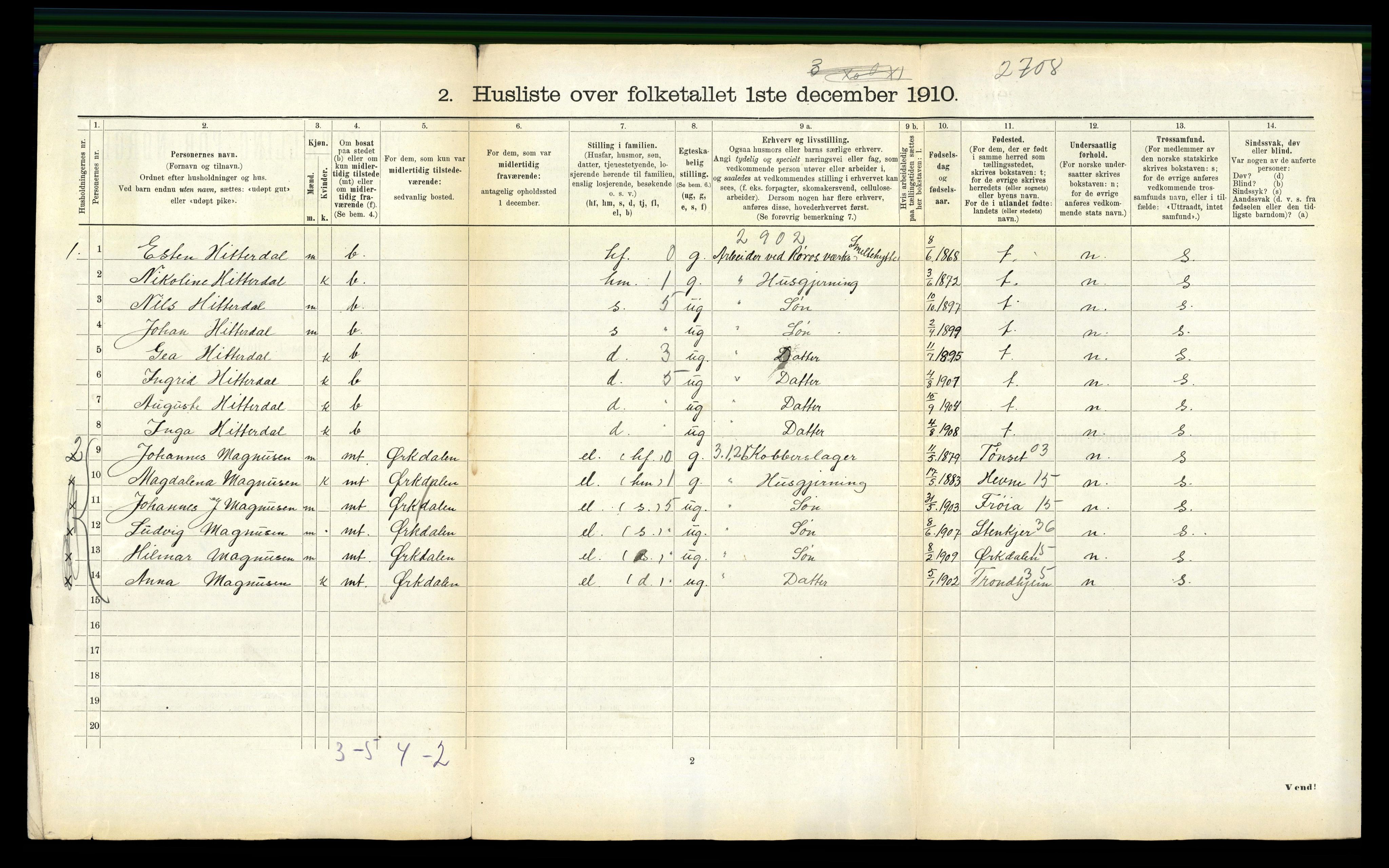 RA, 1910 census for Røros, 1910, p. 872