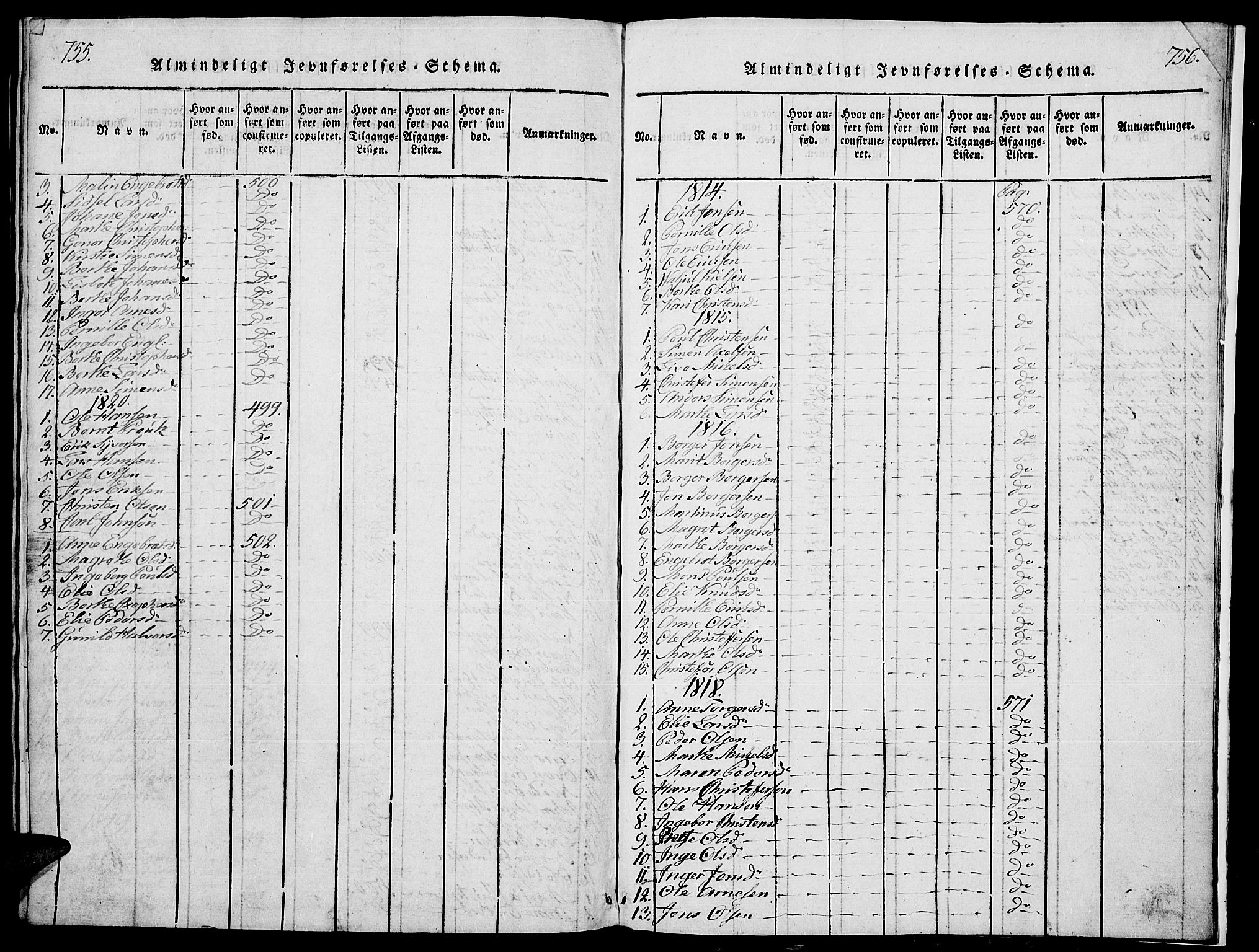 Stange prestekontor, AV/SAH-PREST-002/L/L0001: Parish register (copy) no. 1, 1814-1825, p. 755-756