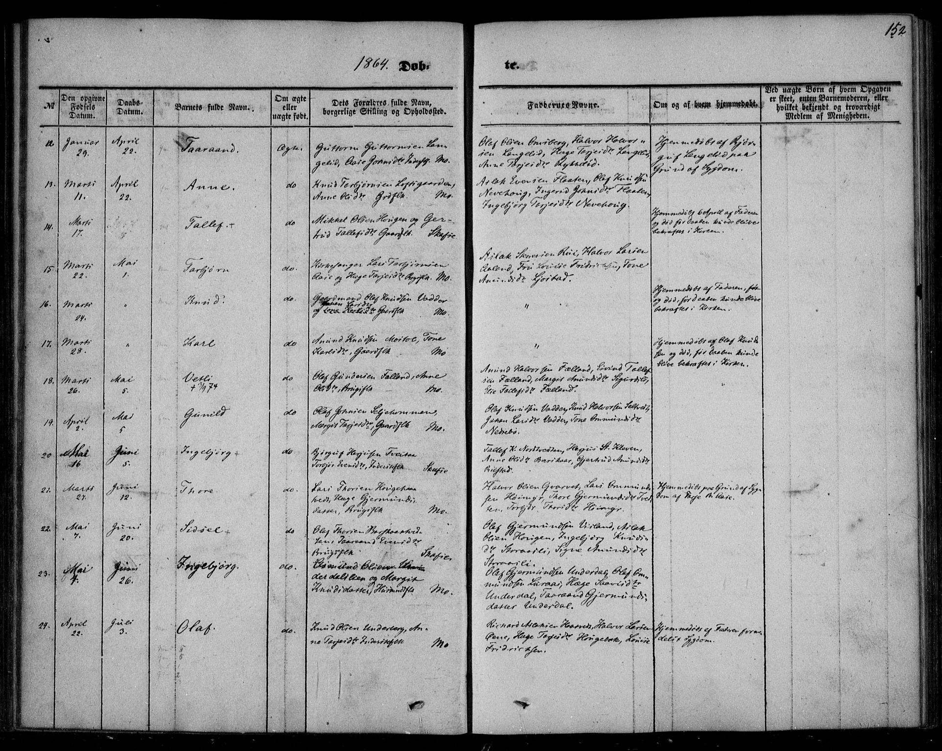 Mo kirkebøker, AV/SAKO-A-286/F/Fa/L0005: Parish register (official) no. I 5, 1844-1864, p. 152